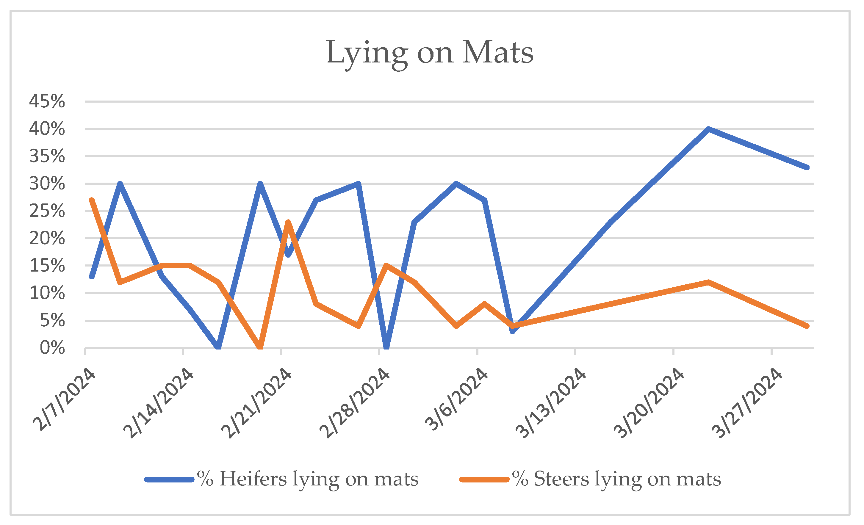 Animals 15 02978 g003