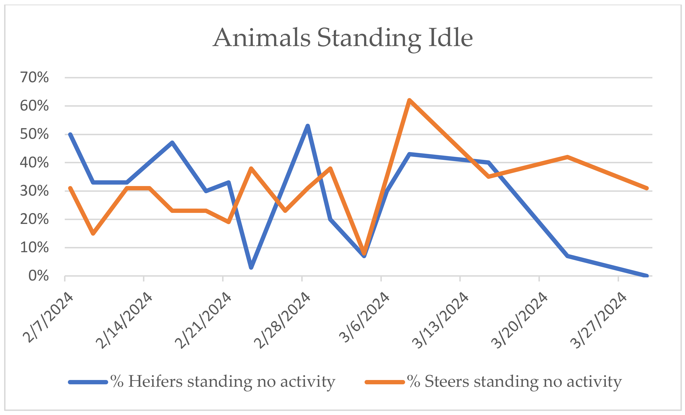 Animals 15 02978 g004