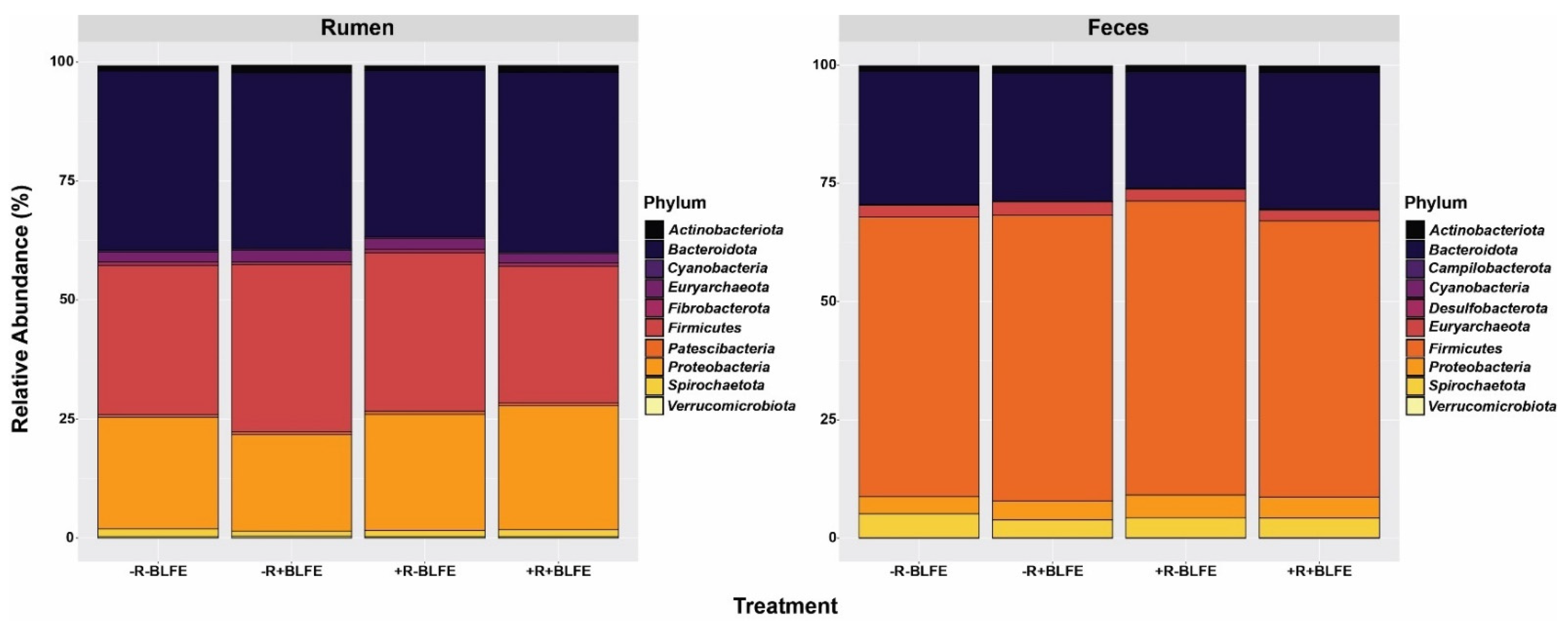 Animals 15 02980 g002 Animals 15 02980 g002