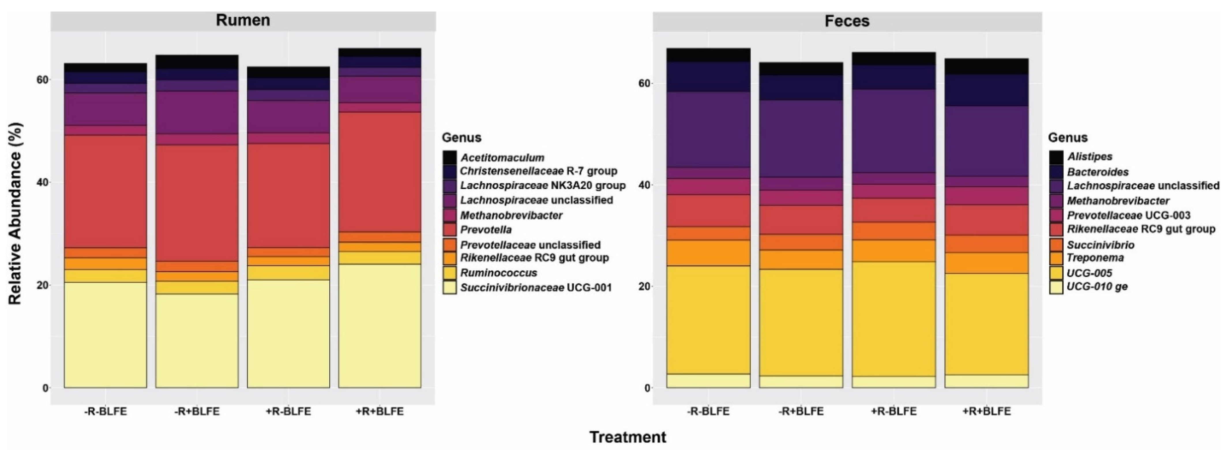 Animals 15 02980 g004 Animals 15 02980 g004