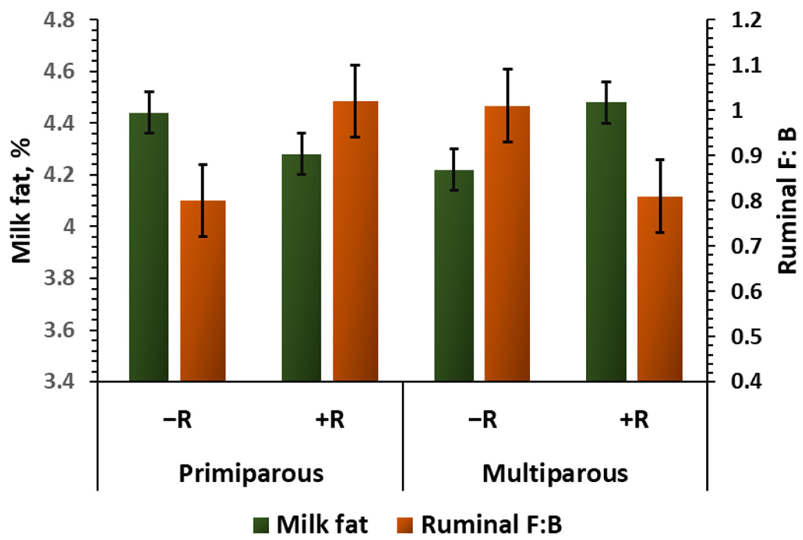 Animals 15 02980 g005 Animals 15 02980 g005