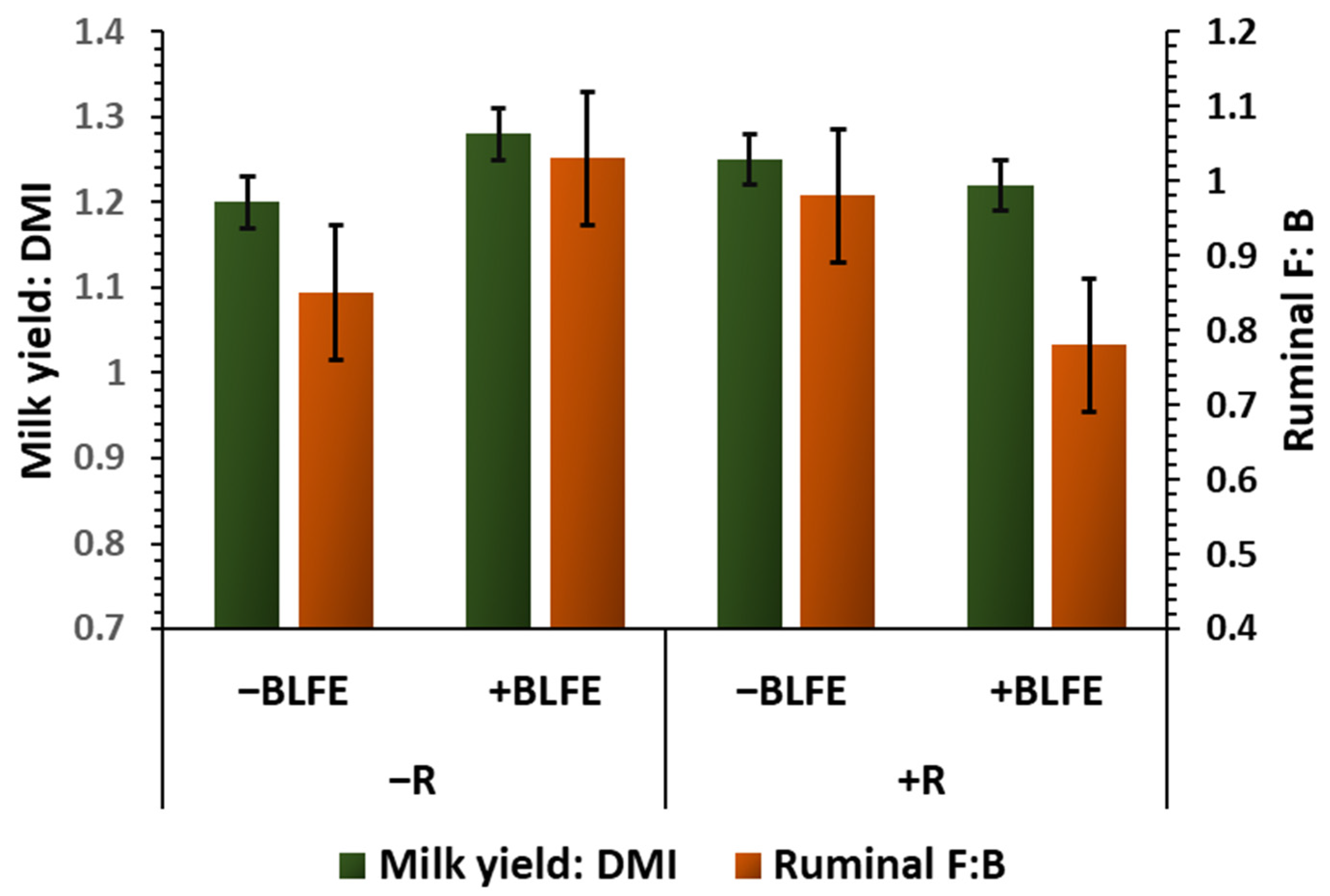 Animals 15 02980 g006 Animals 15 02980 g006