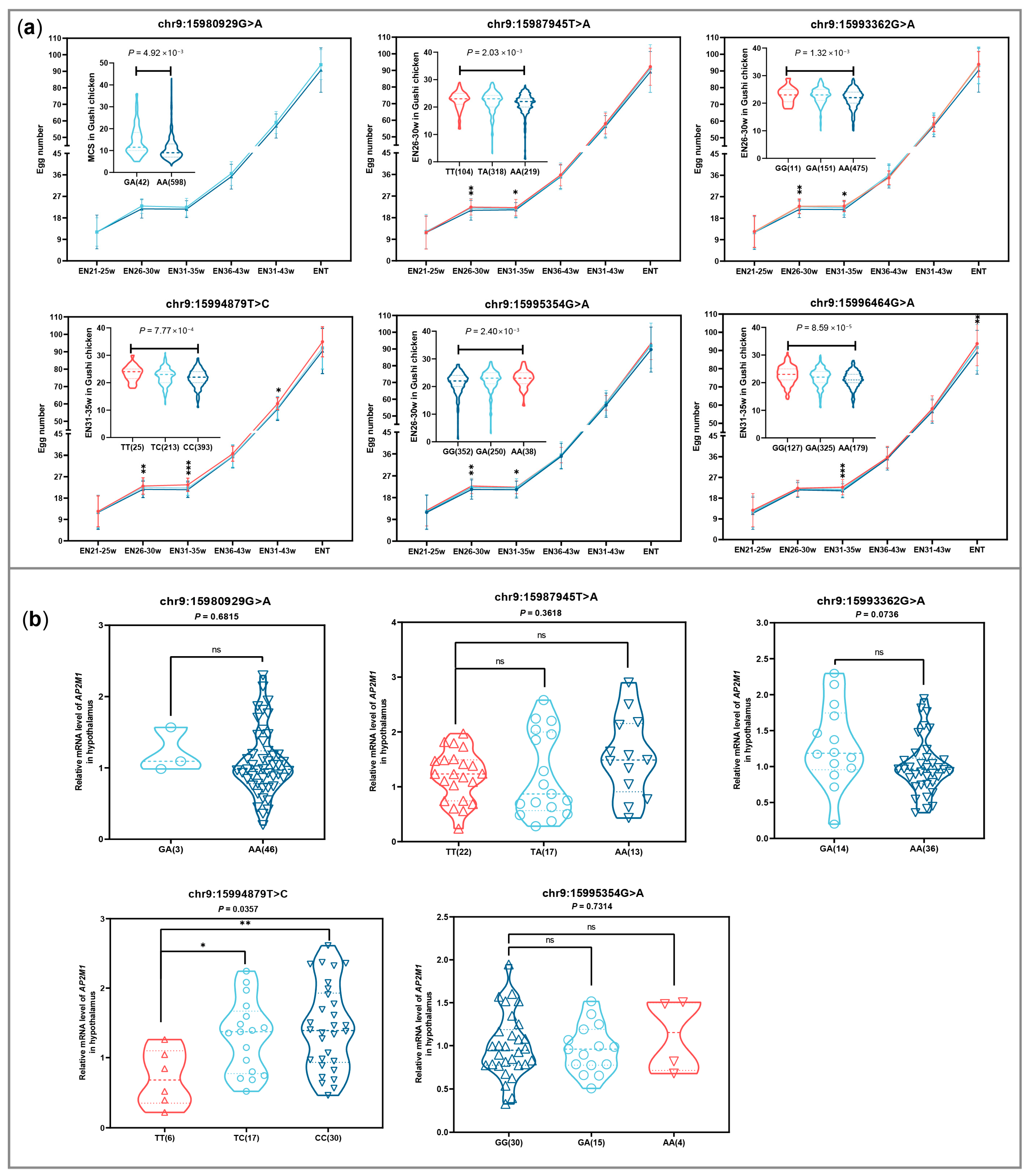 Animals 15 02990 g006