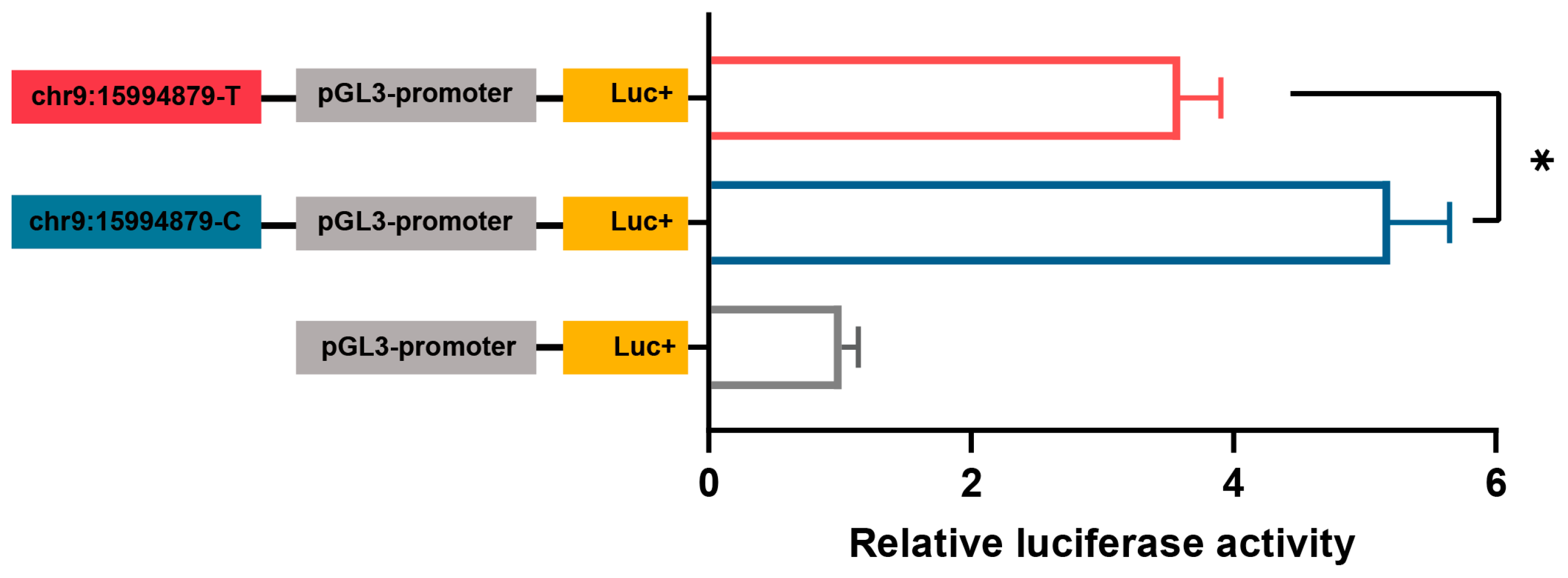 Animals 15 02990 g007