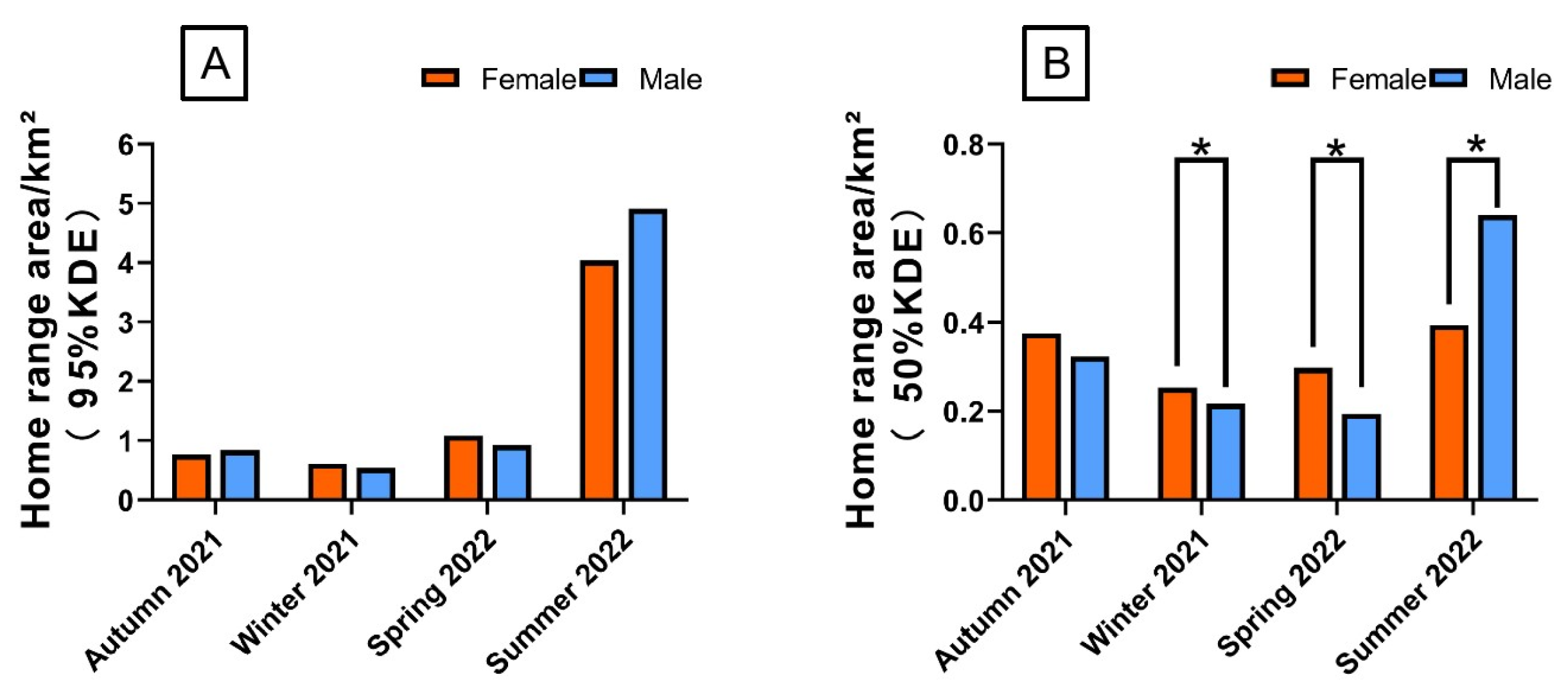 Animals 15 02993 g003
