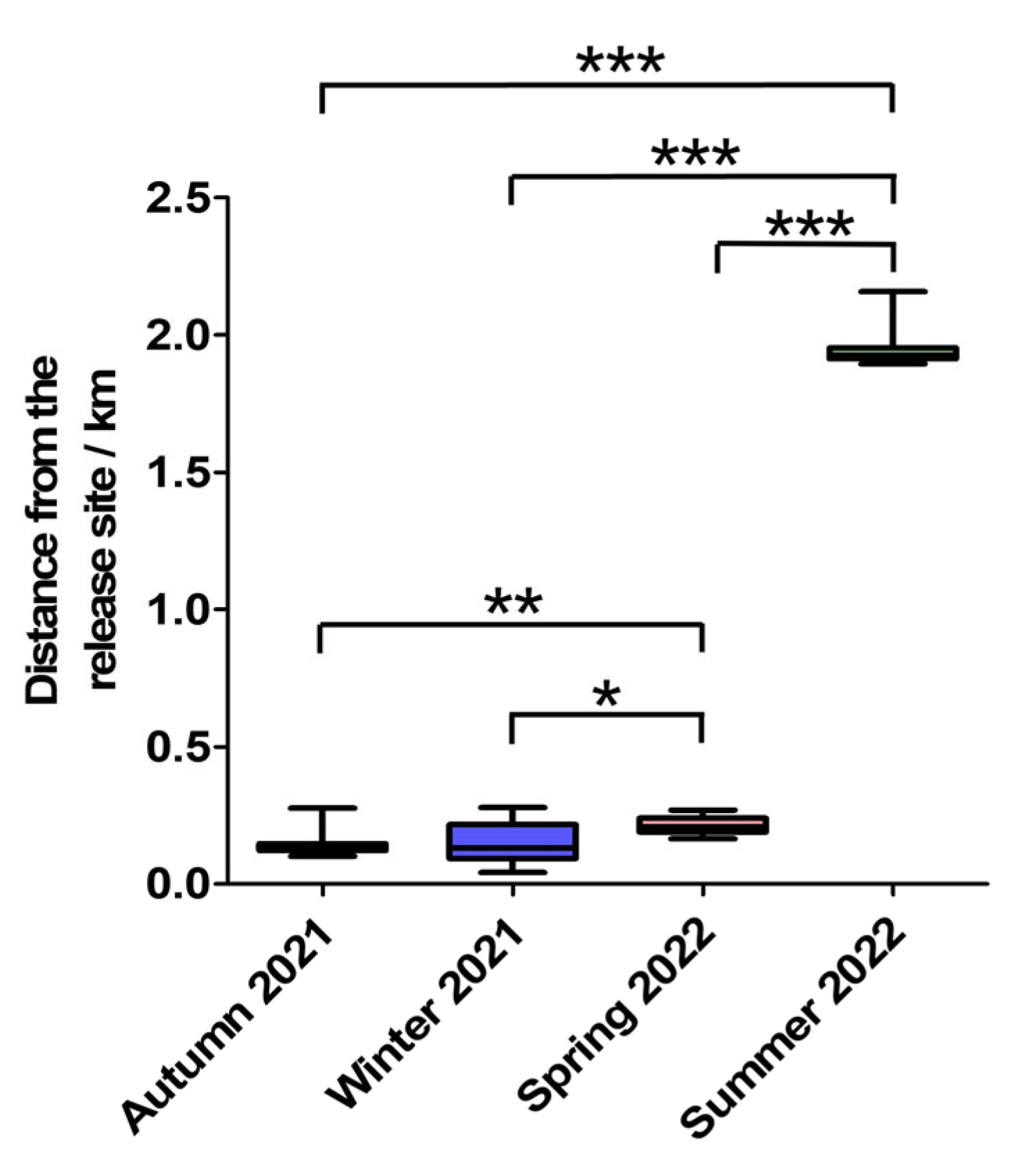 Animals 15 02993 g006