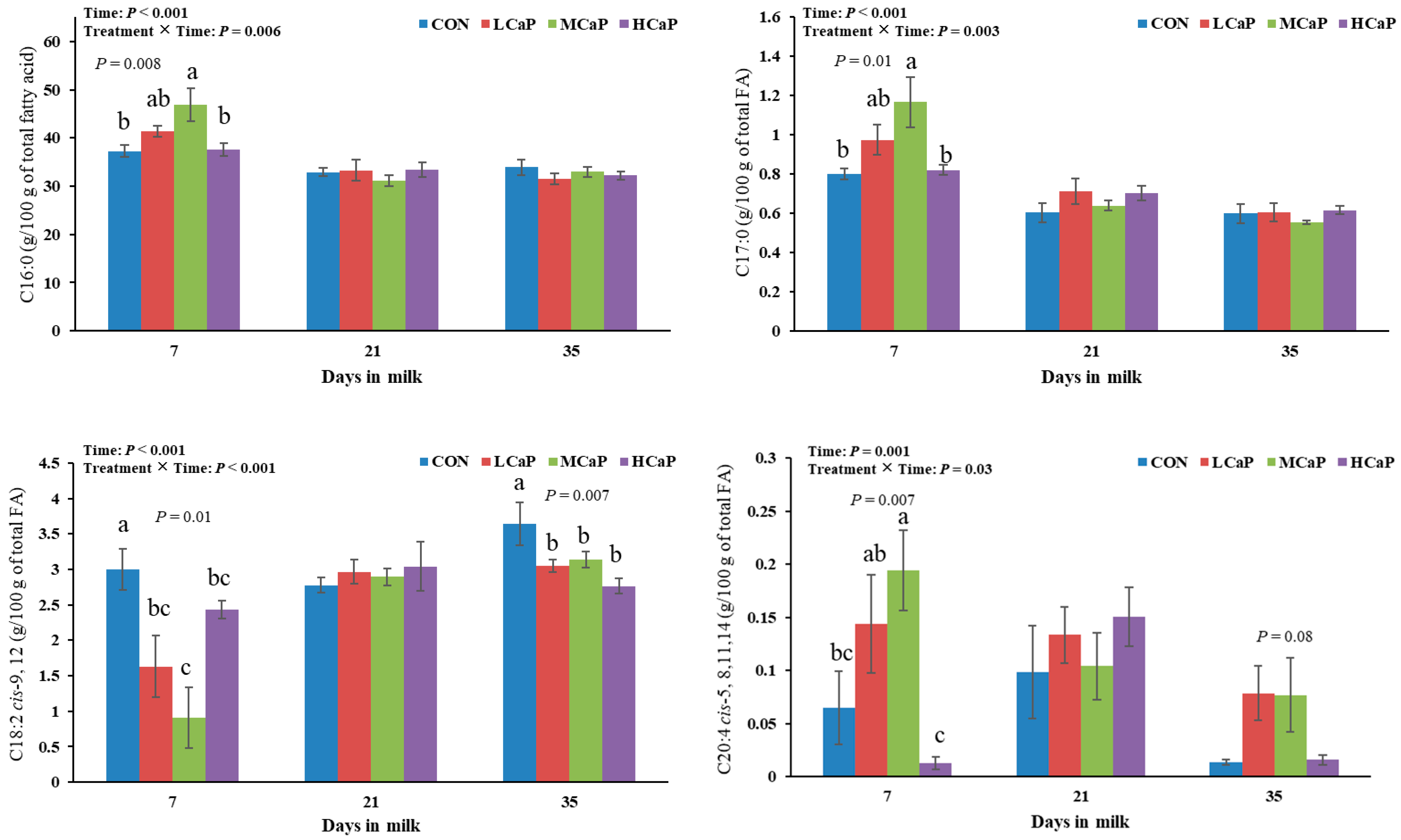 Animals 15 02995 g002