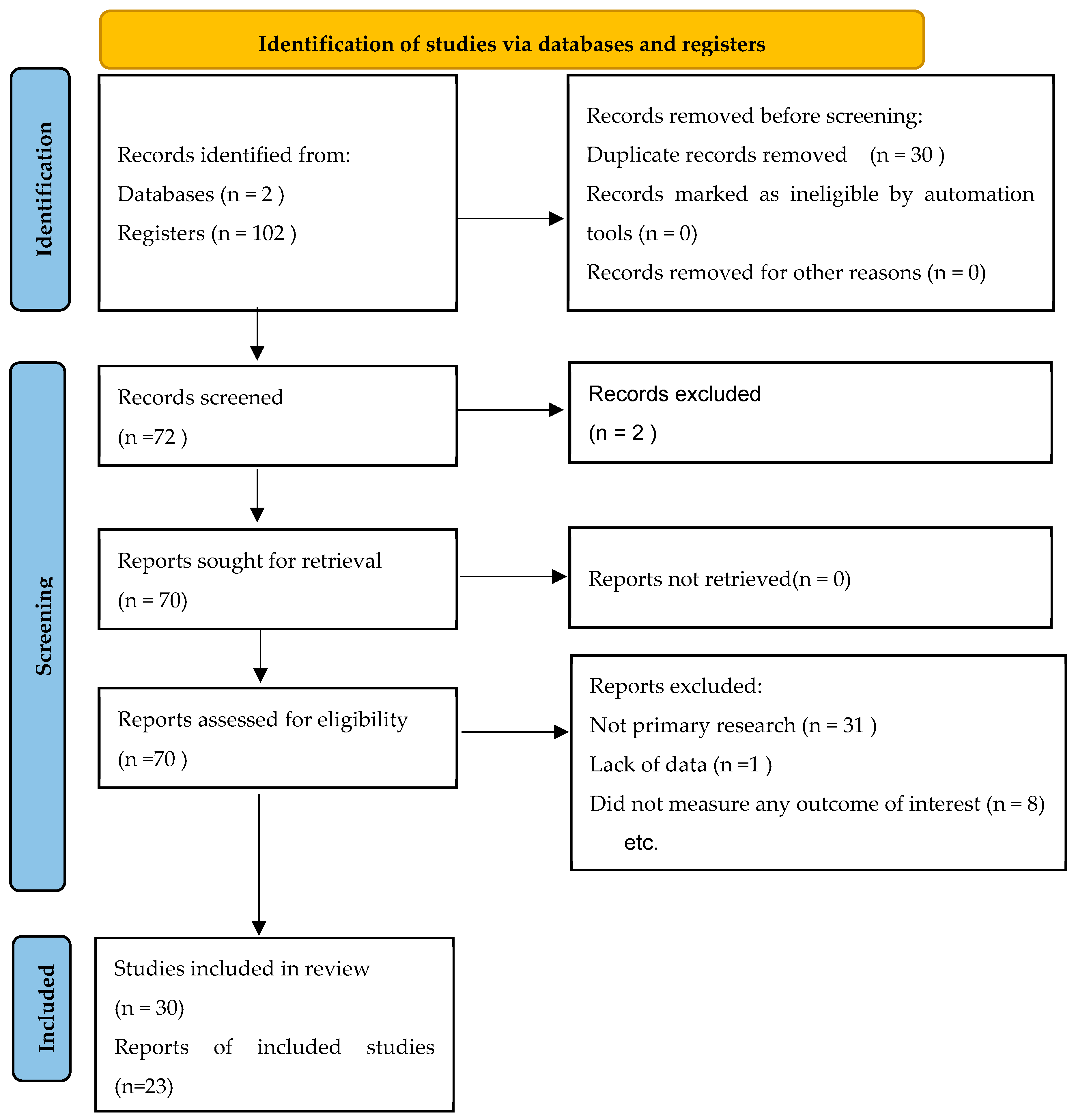 Animals 15 02997 g001