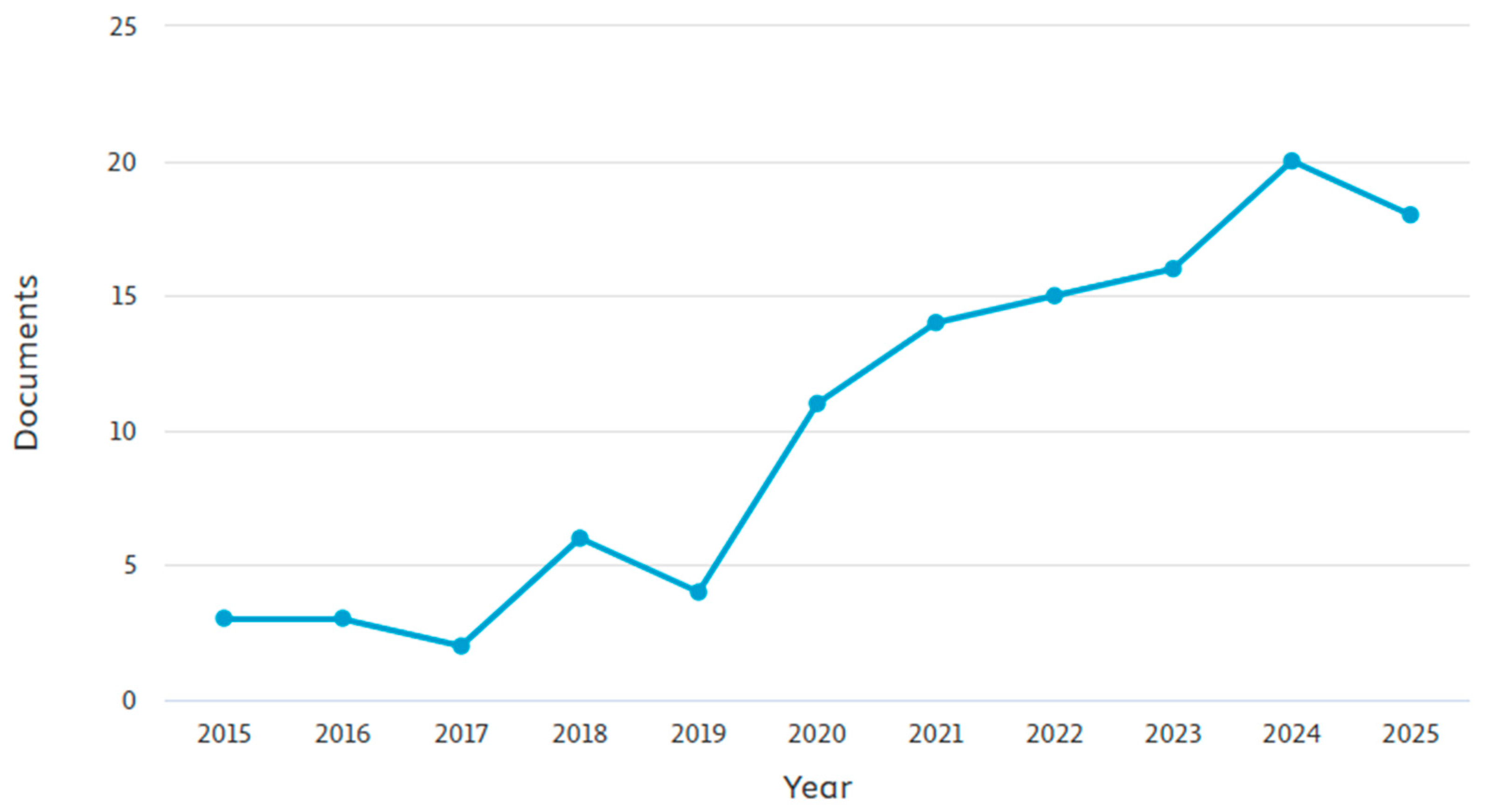 Animals 15 02997 g003