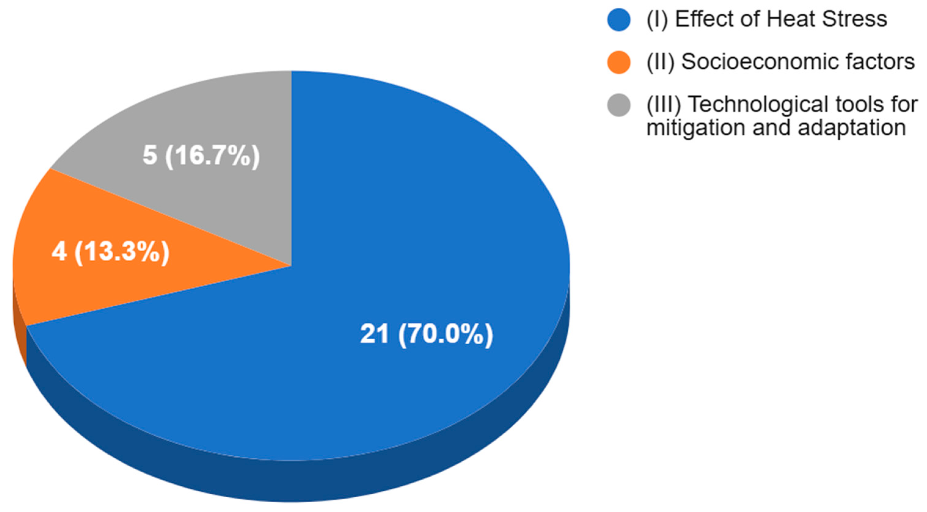 Animals 15 02997 g004