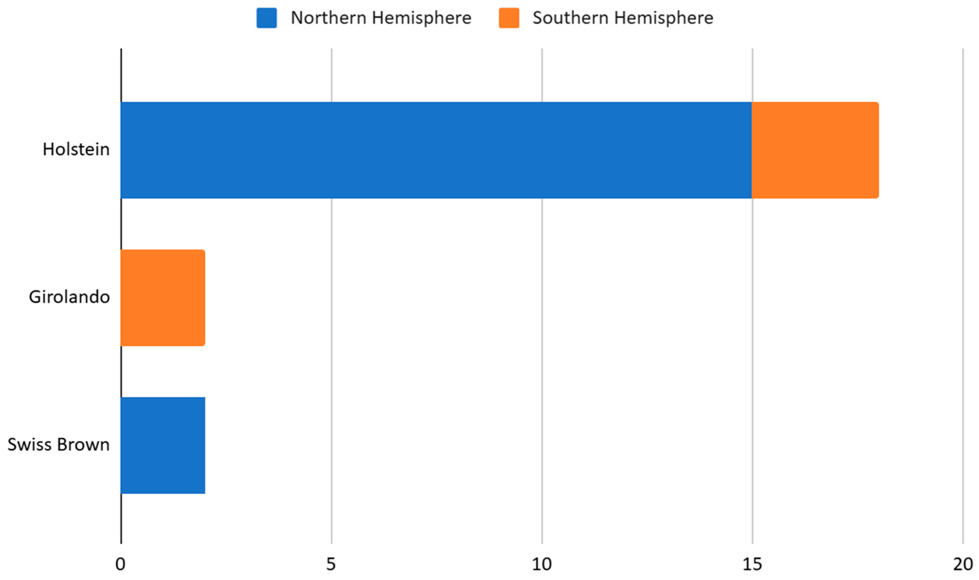 Animals 15 02997 g005