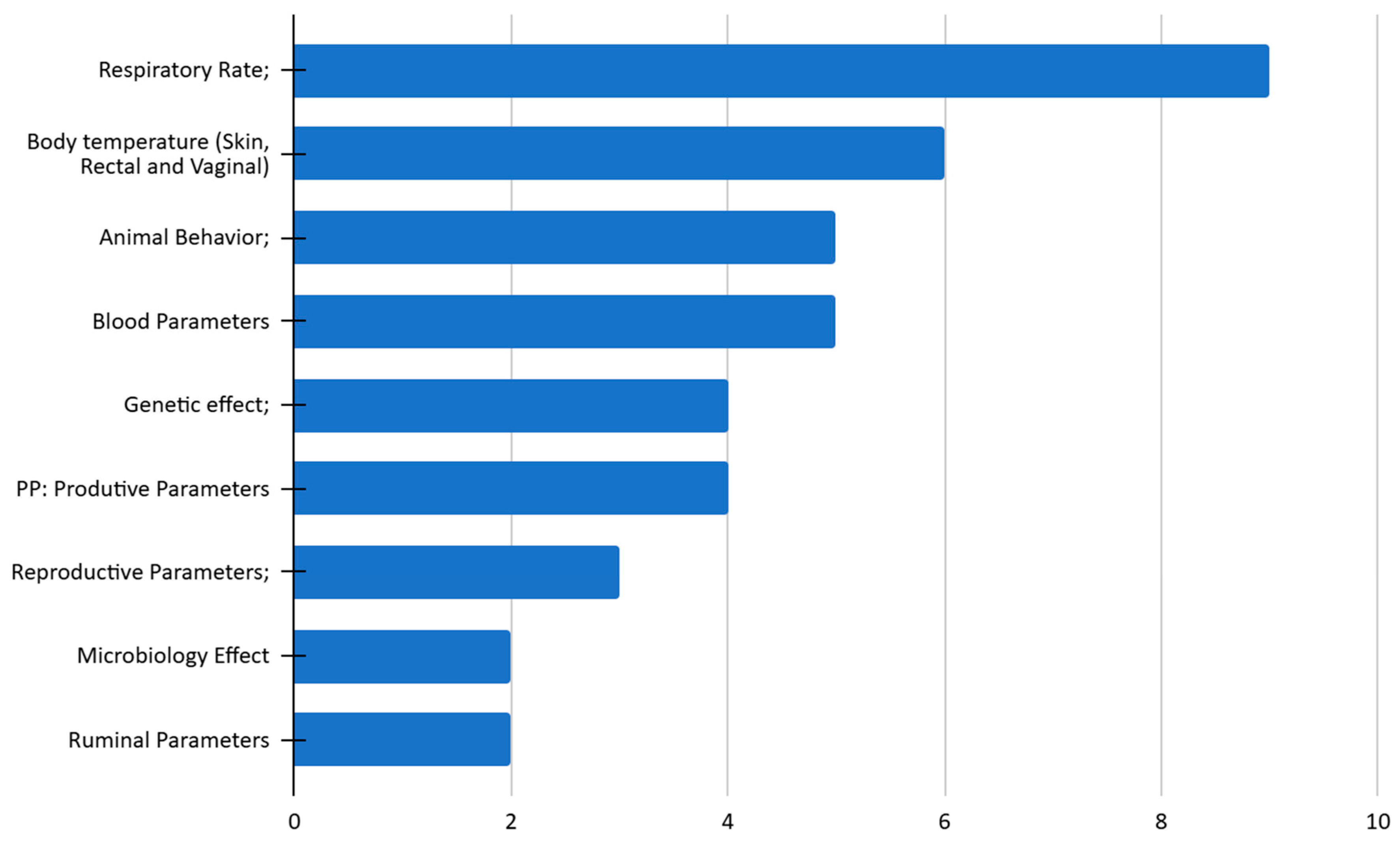 Animals 15 02997 g006