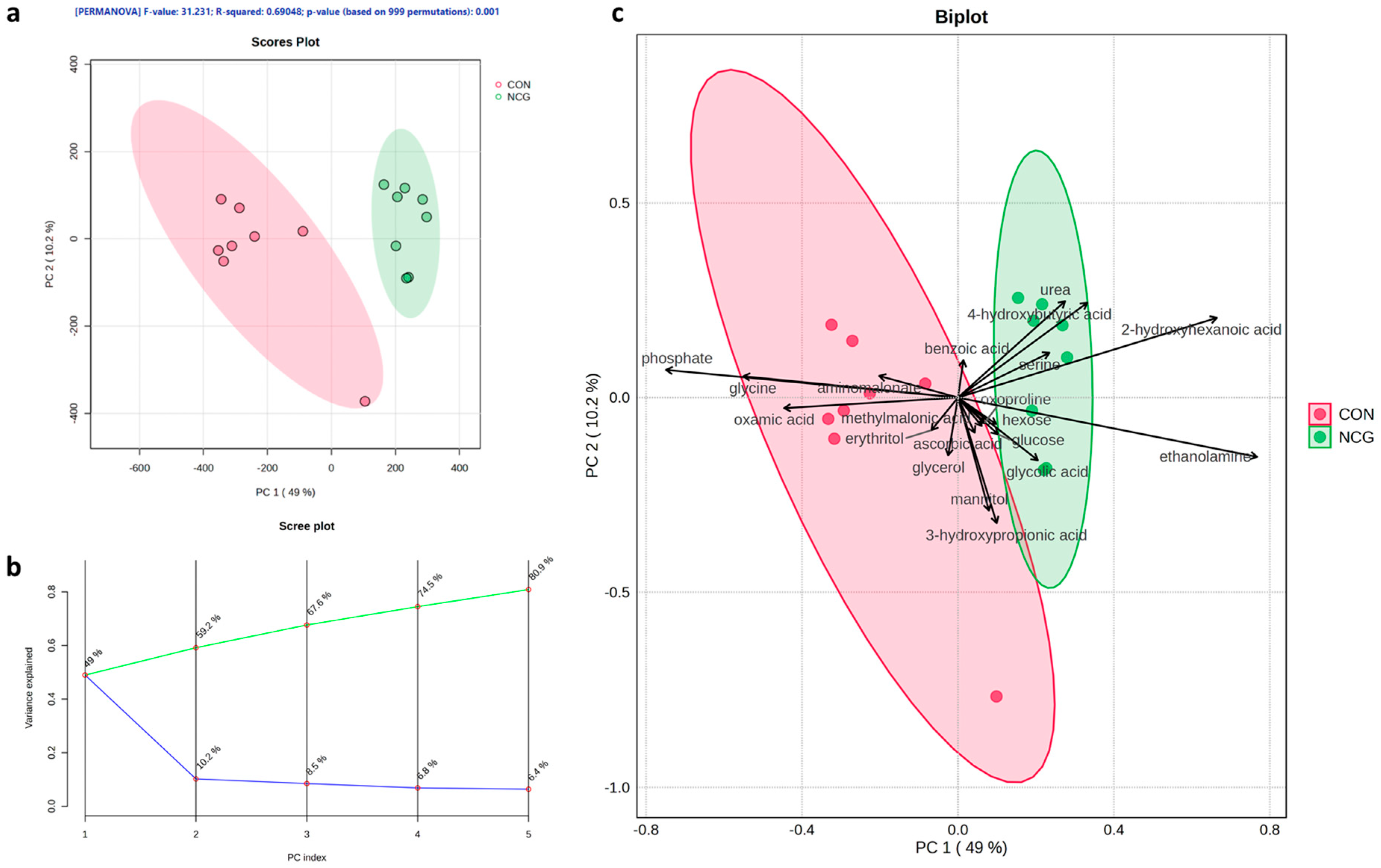 Animals 15 02998 g002