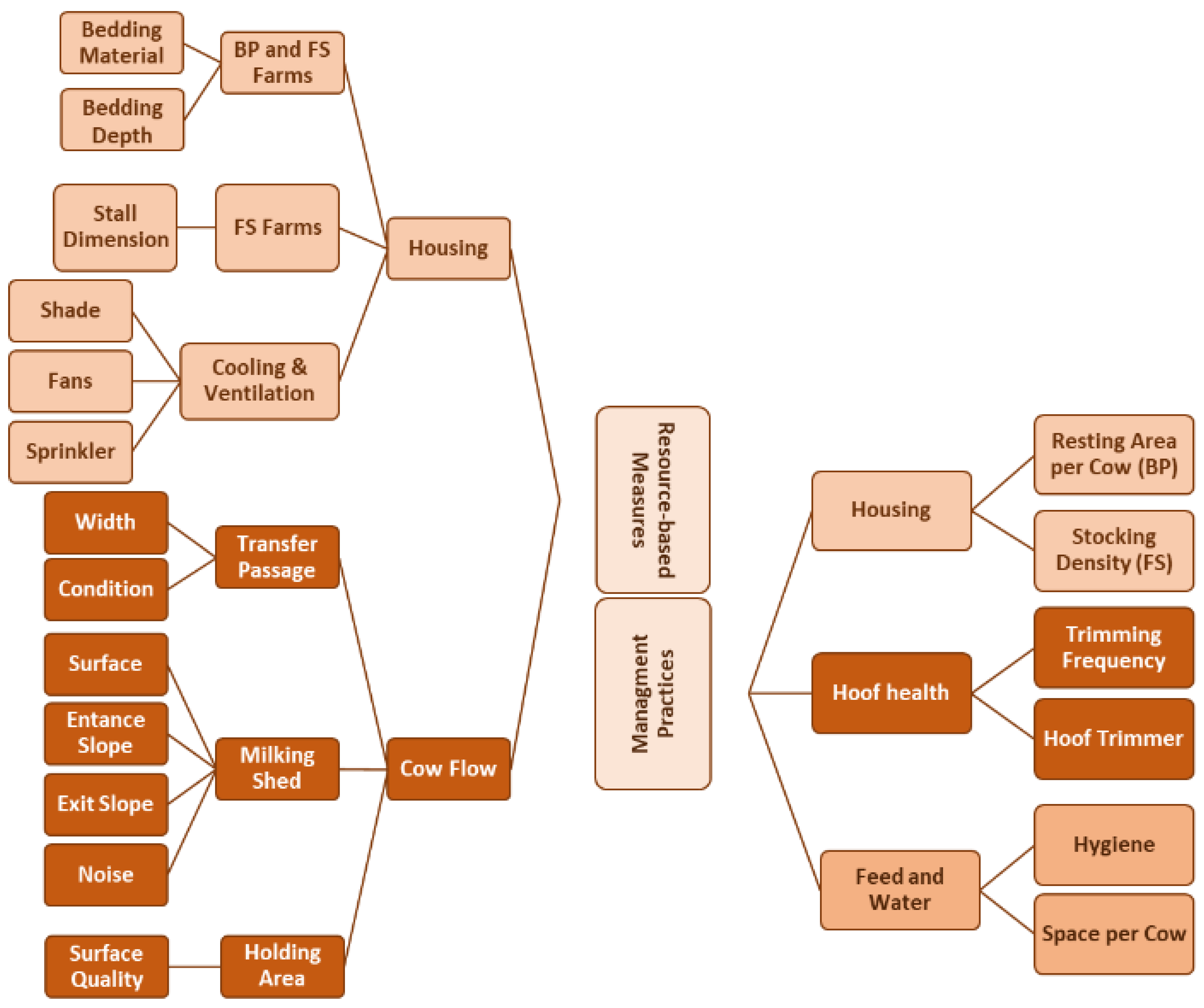 Animals 15 03001 g001 Animals 15 03001 g001