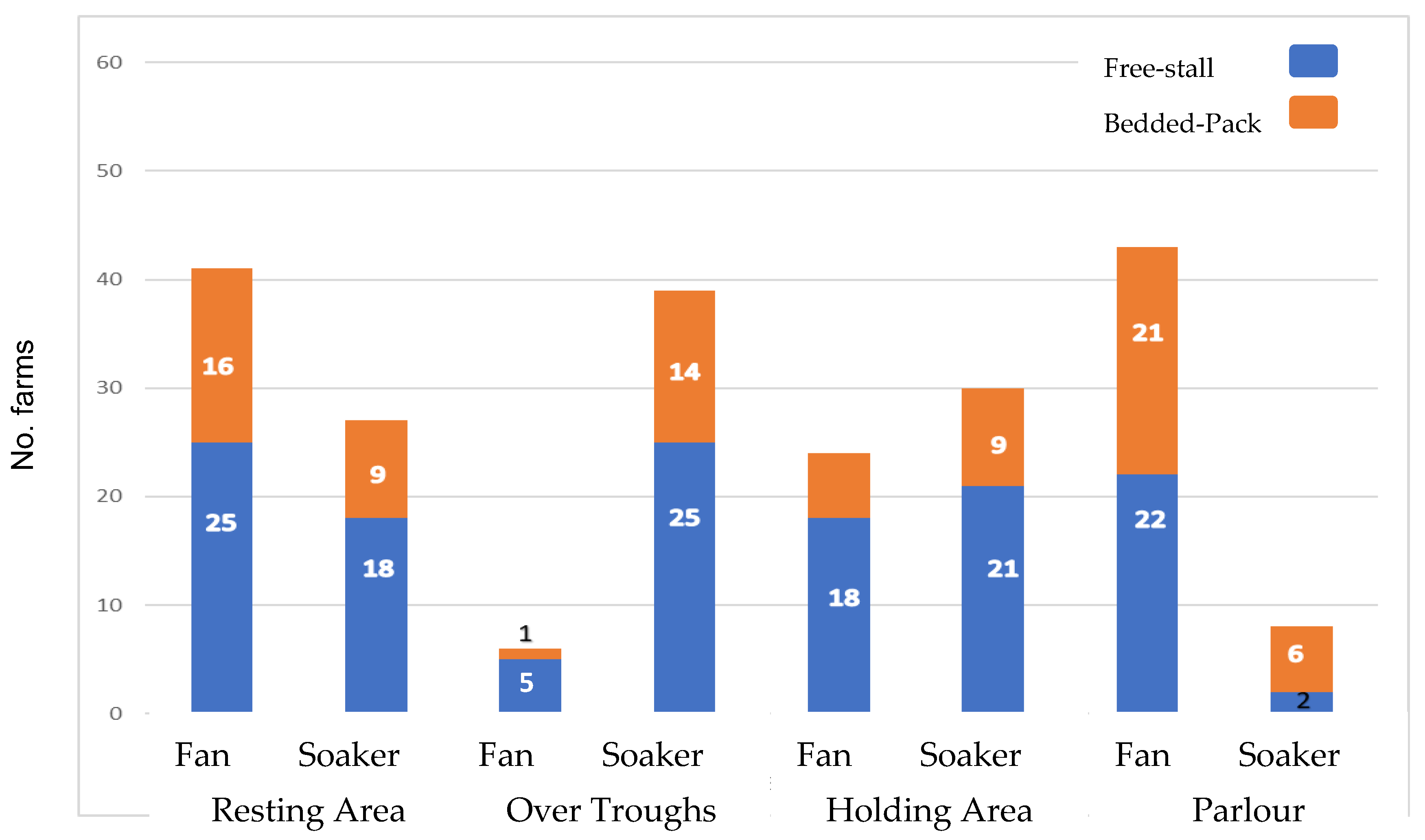 Animals 15 03001 g003 Animals 15 03001 g003