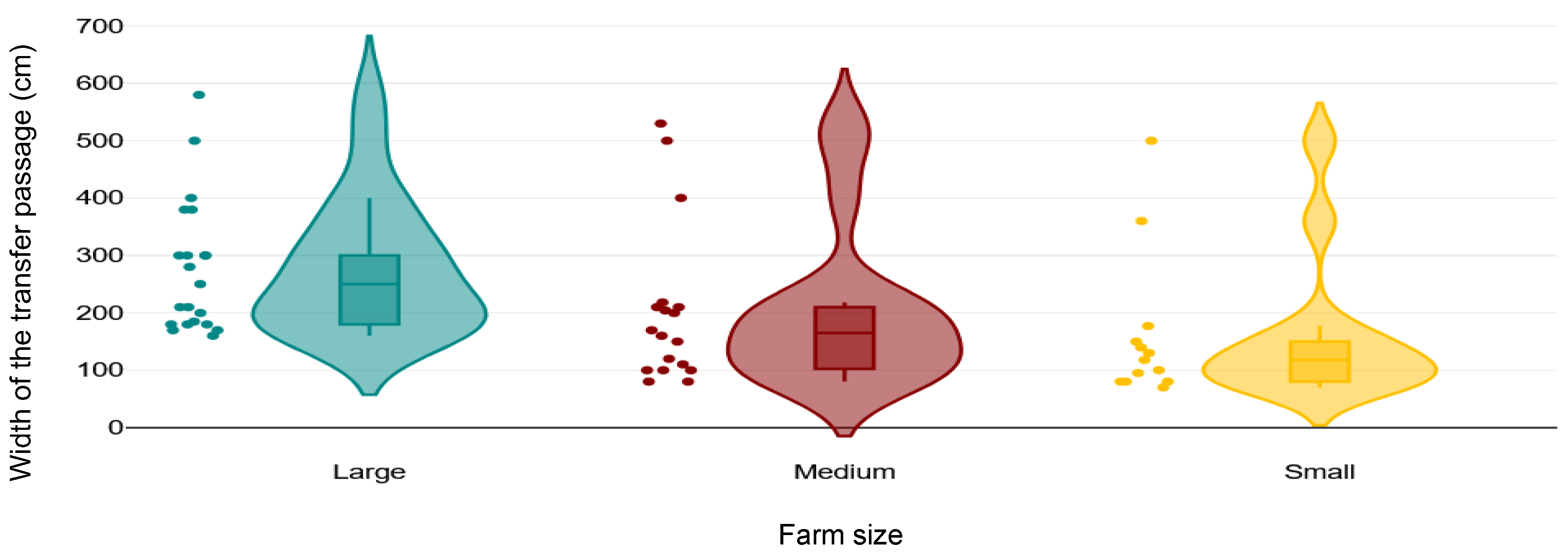 Animals 15 03001 g006 Animals 15 03001 g006