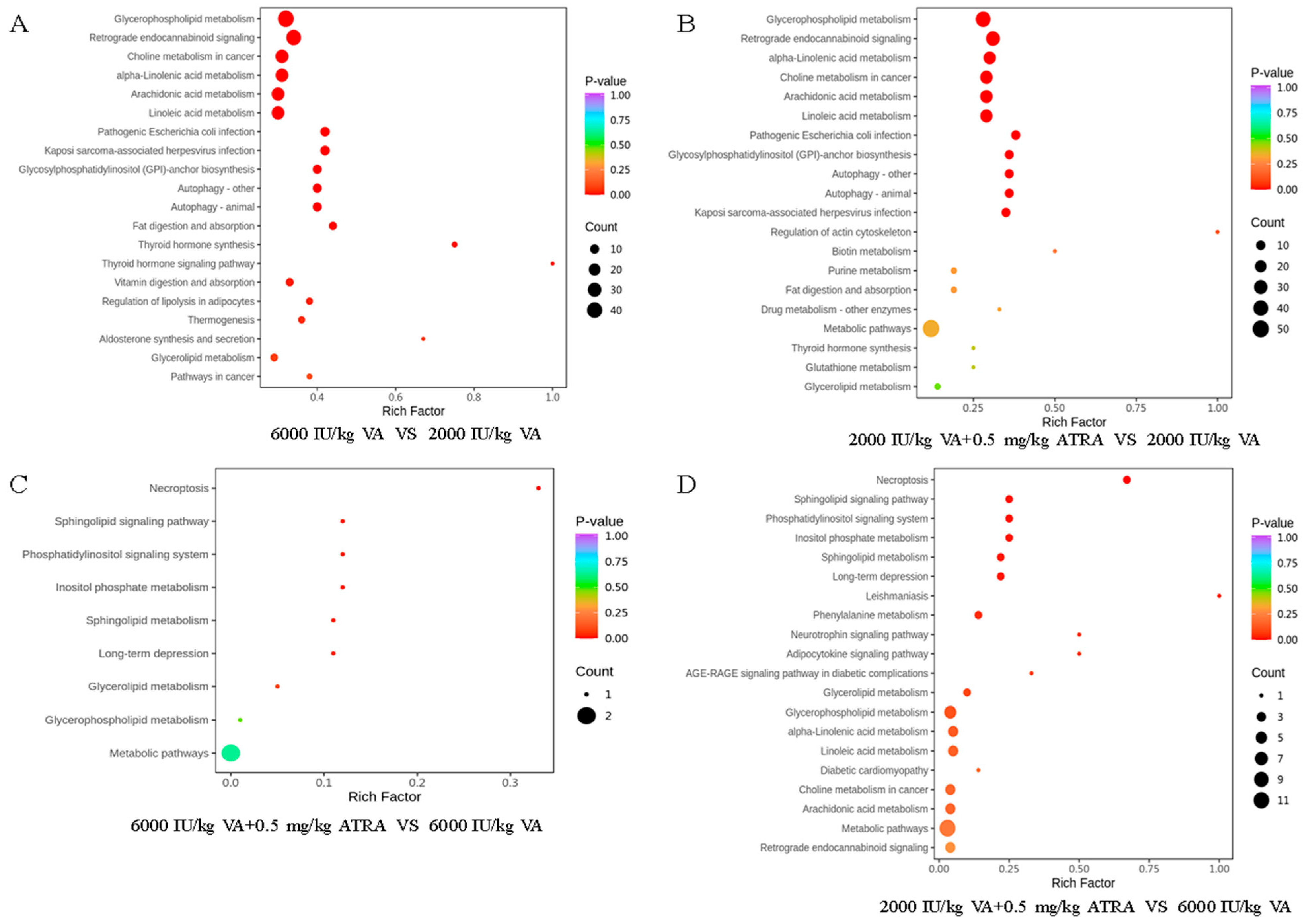 Animals 15 03005 g007