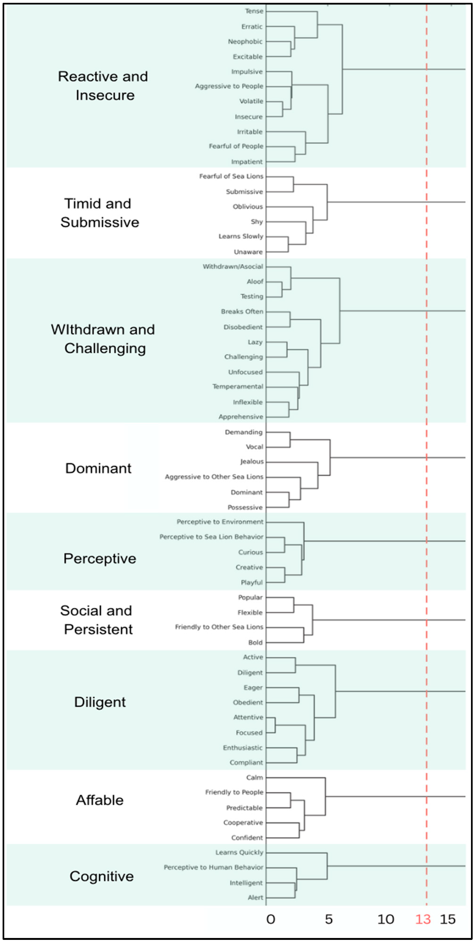 Animals 15 03007 g003