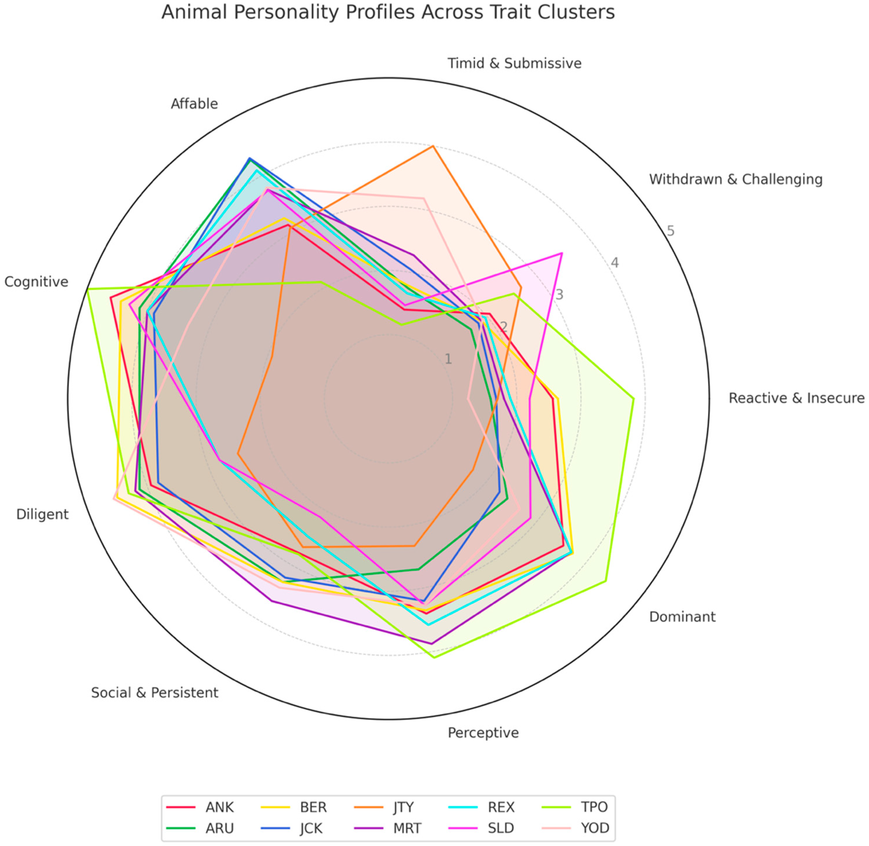 Animals 15 03007 g005