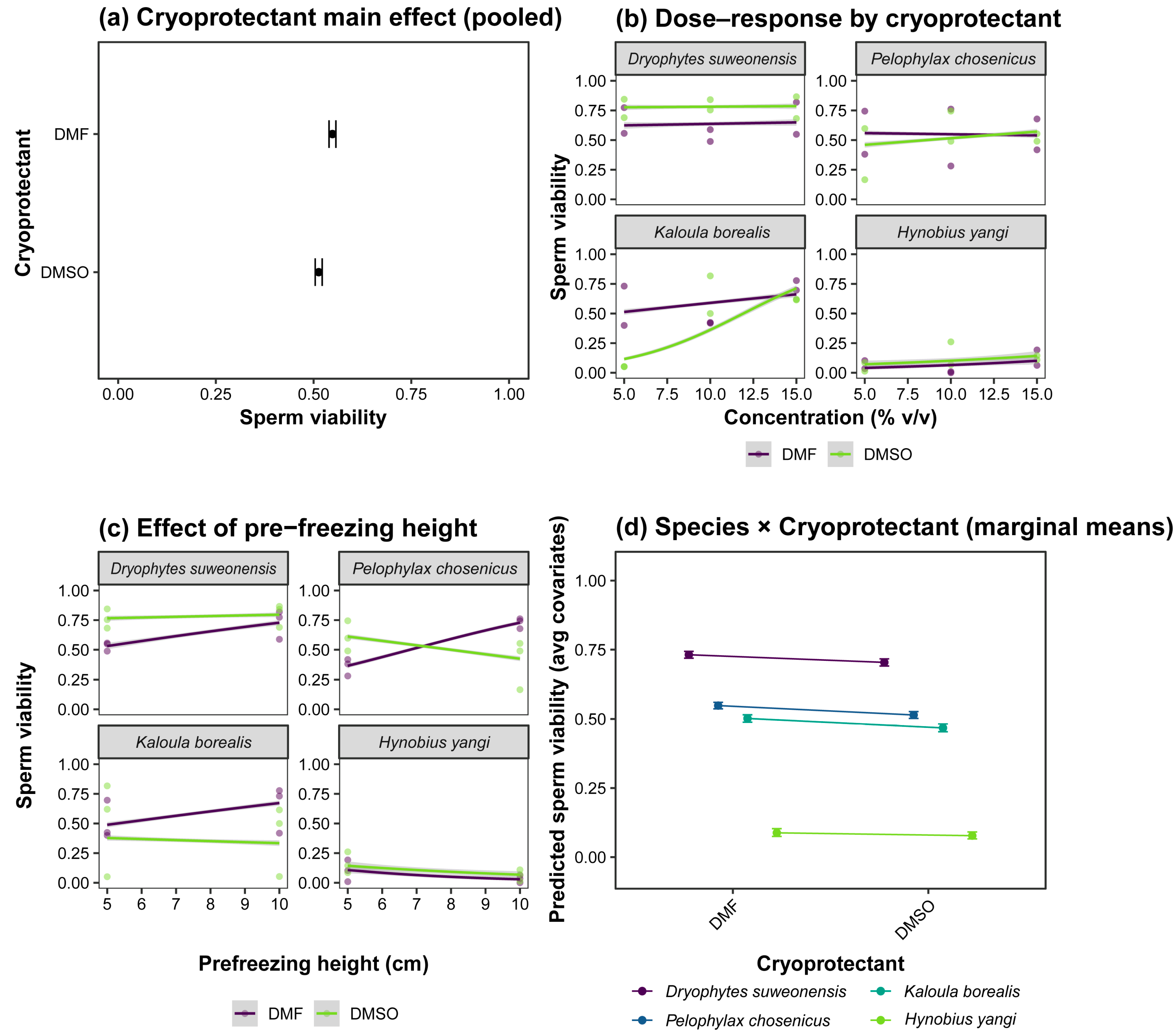 Animals 15 03013 g001