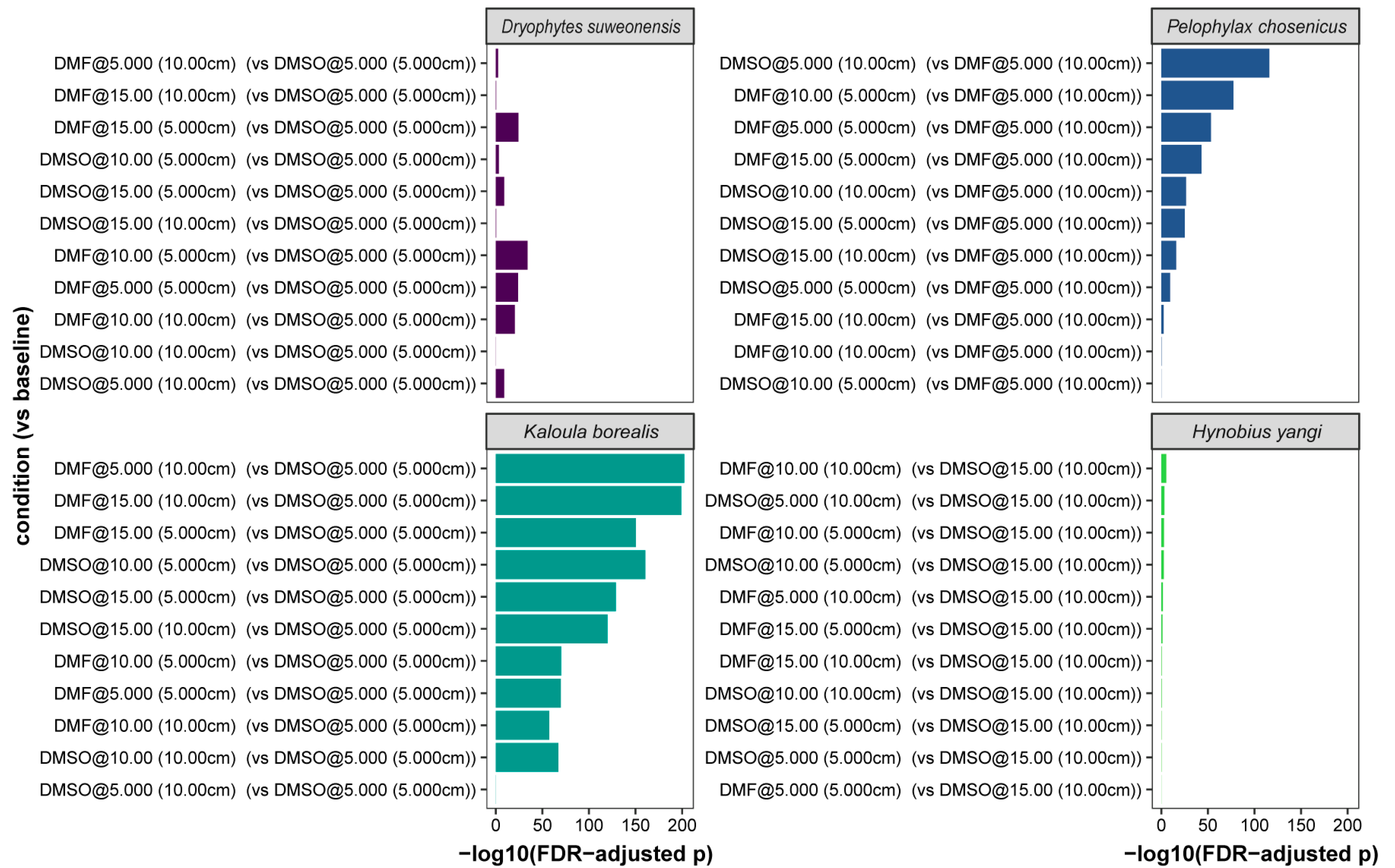 Animals 15 03013 g002