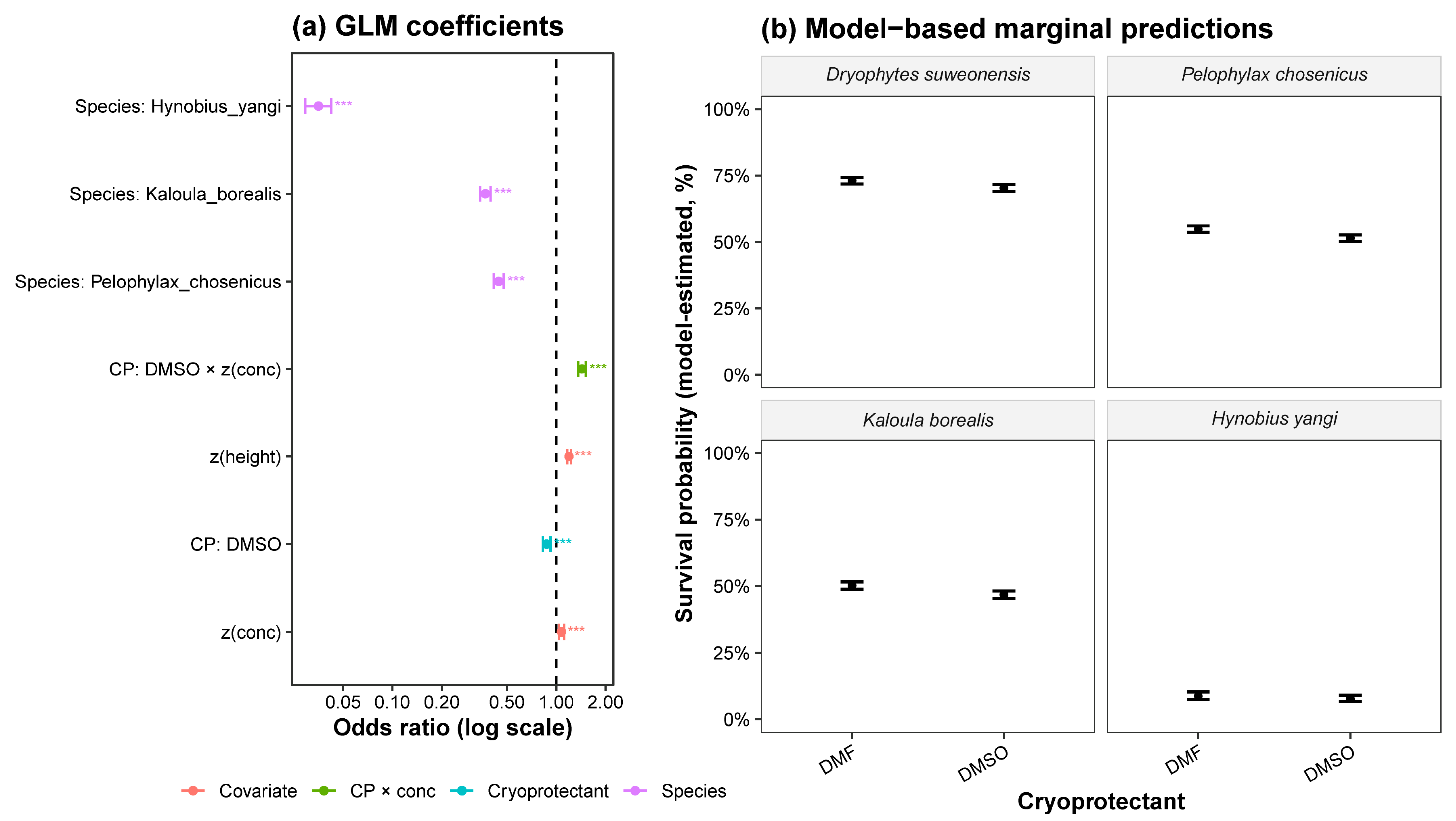 Animals 15 03013 g003