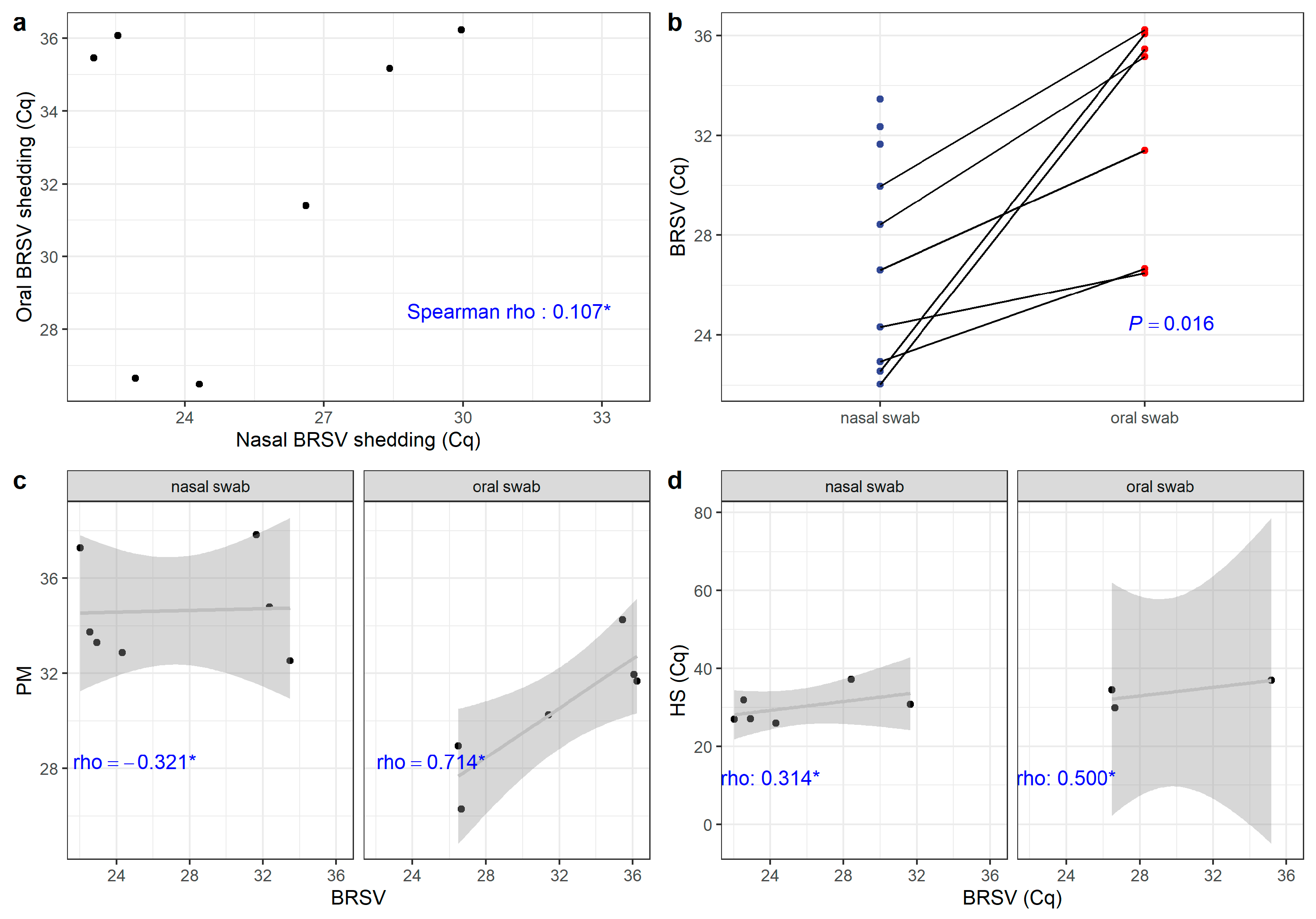 Animals 15 03015 g005 Animals 15 03015 g005