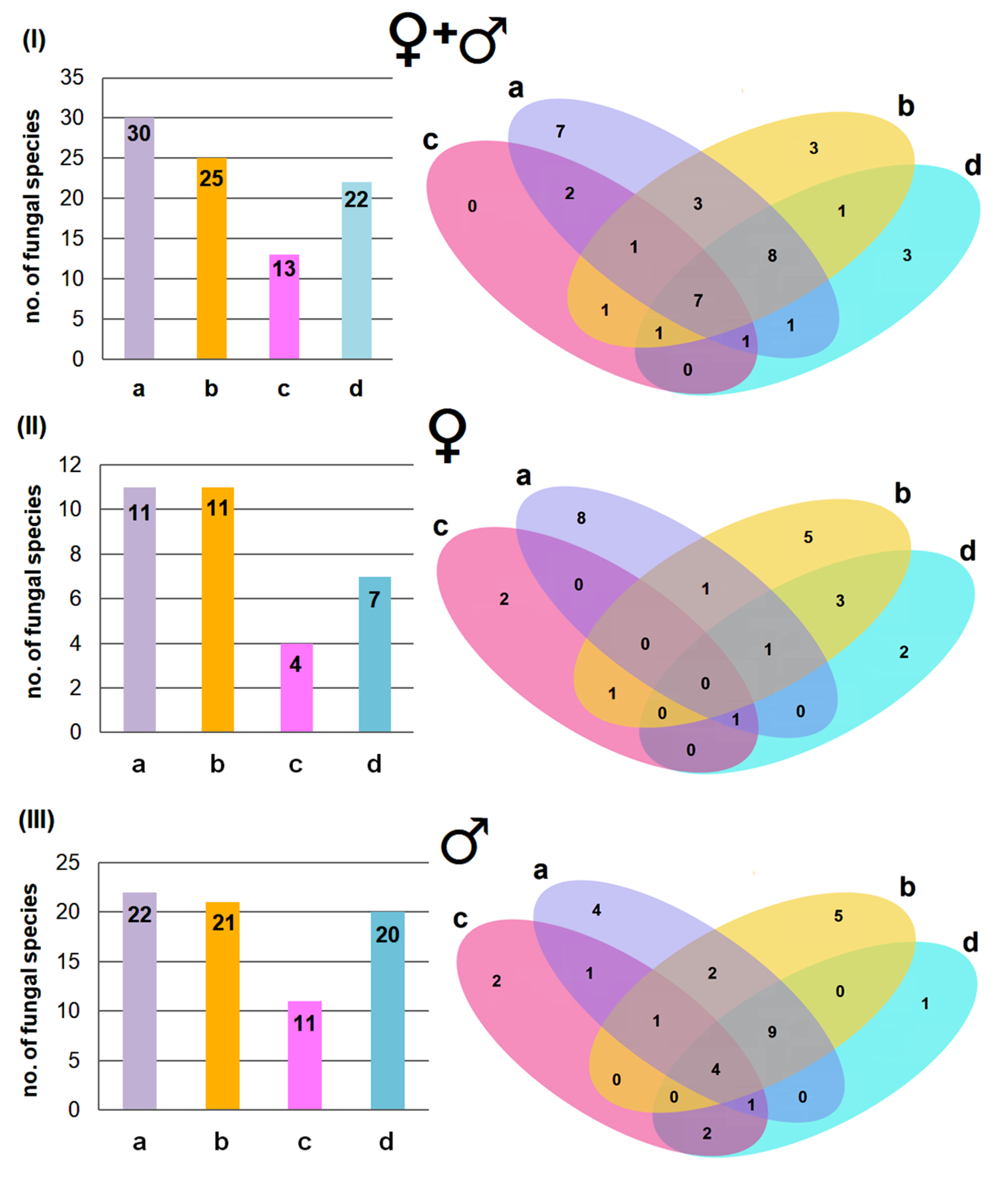 Animals 15 03020 g002 Animals 15 03020 g002