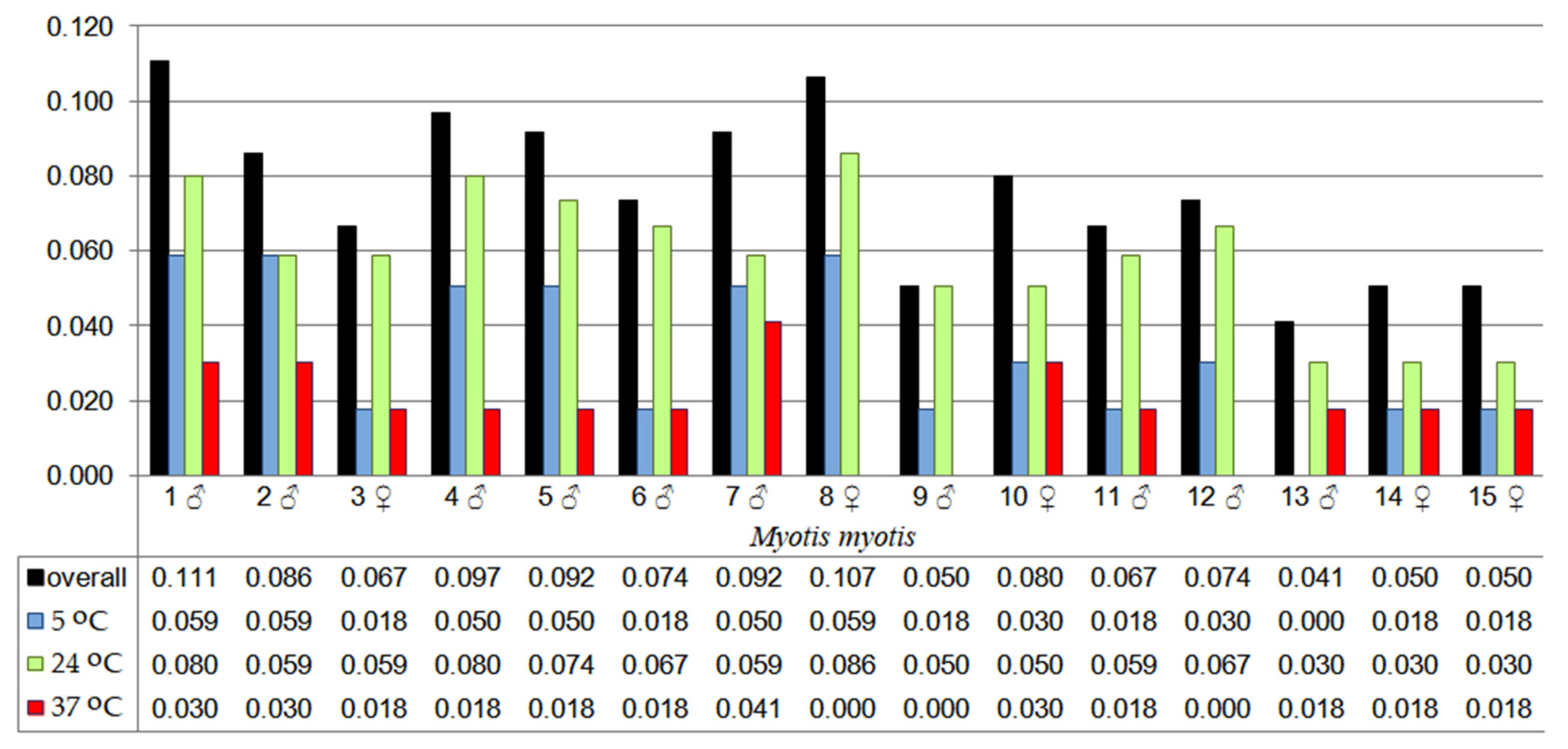 Animals 15 03020 g005 Animals 15 03020 g005