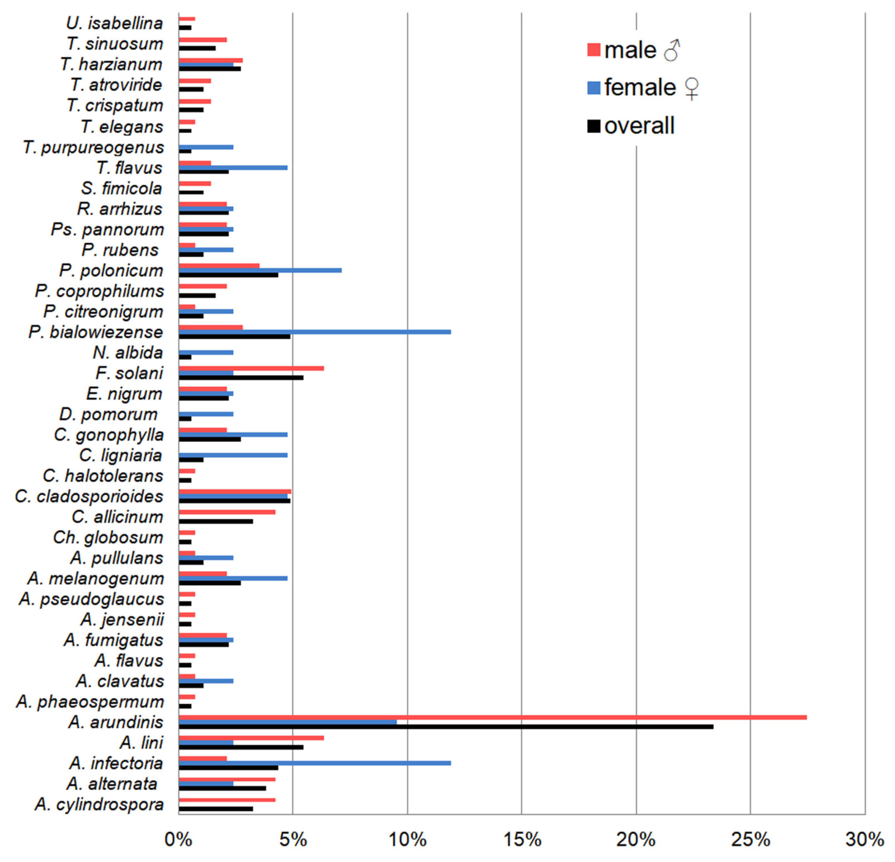 Animals 15 03020 g006 Animals 15 03020 g006