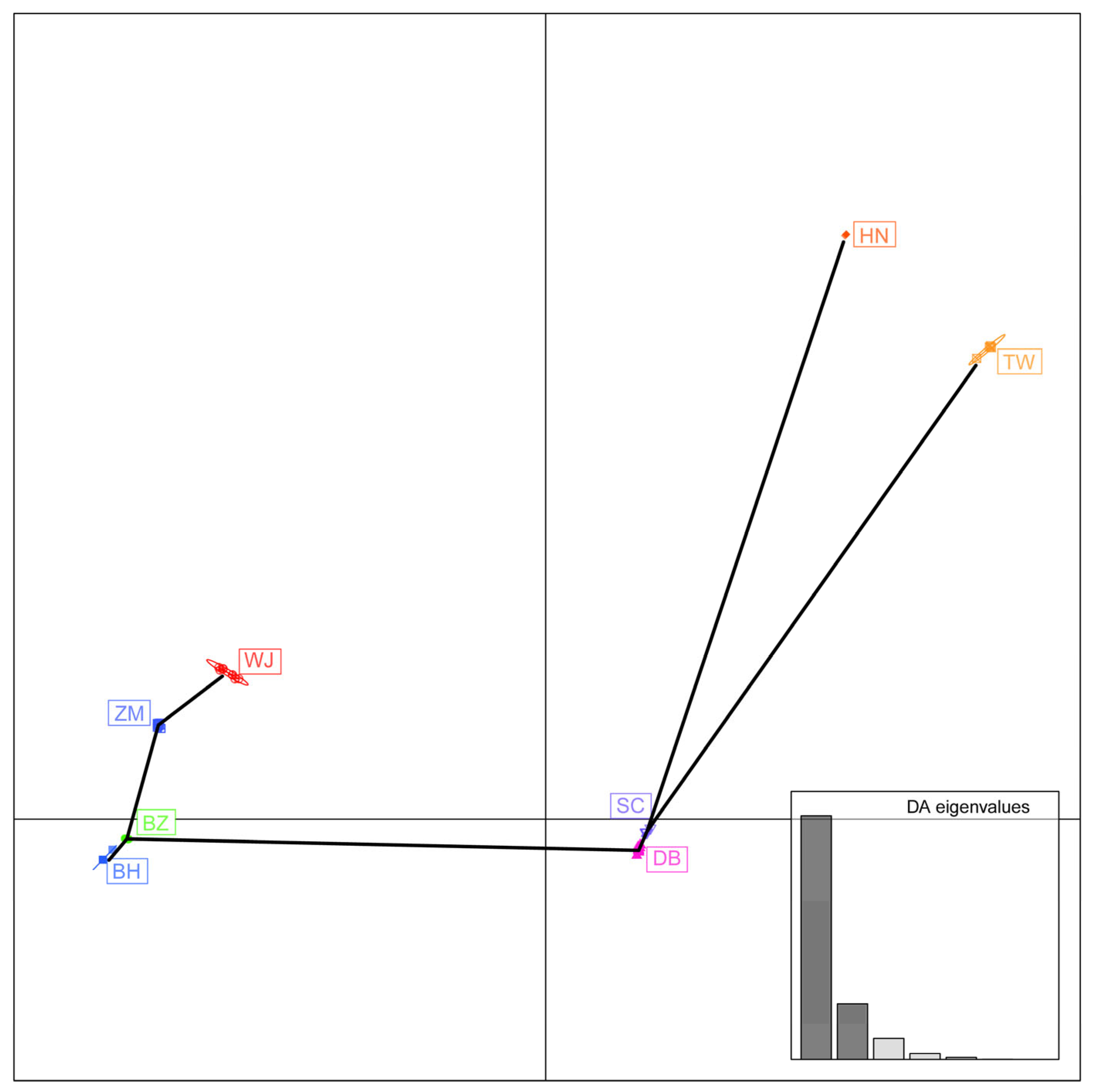 Animals 15 03022 g003