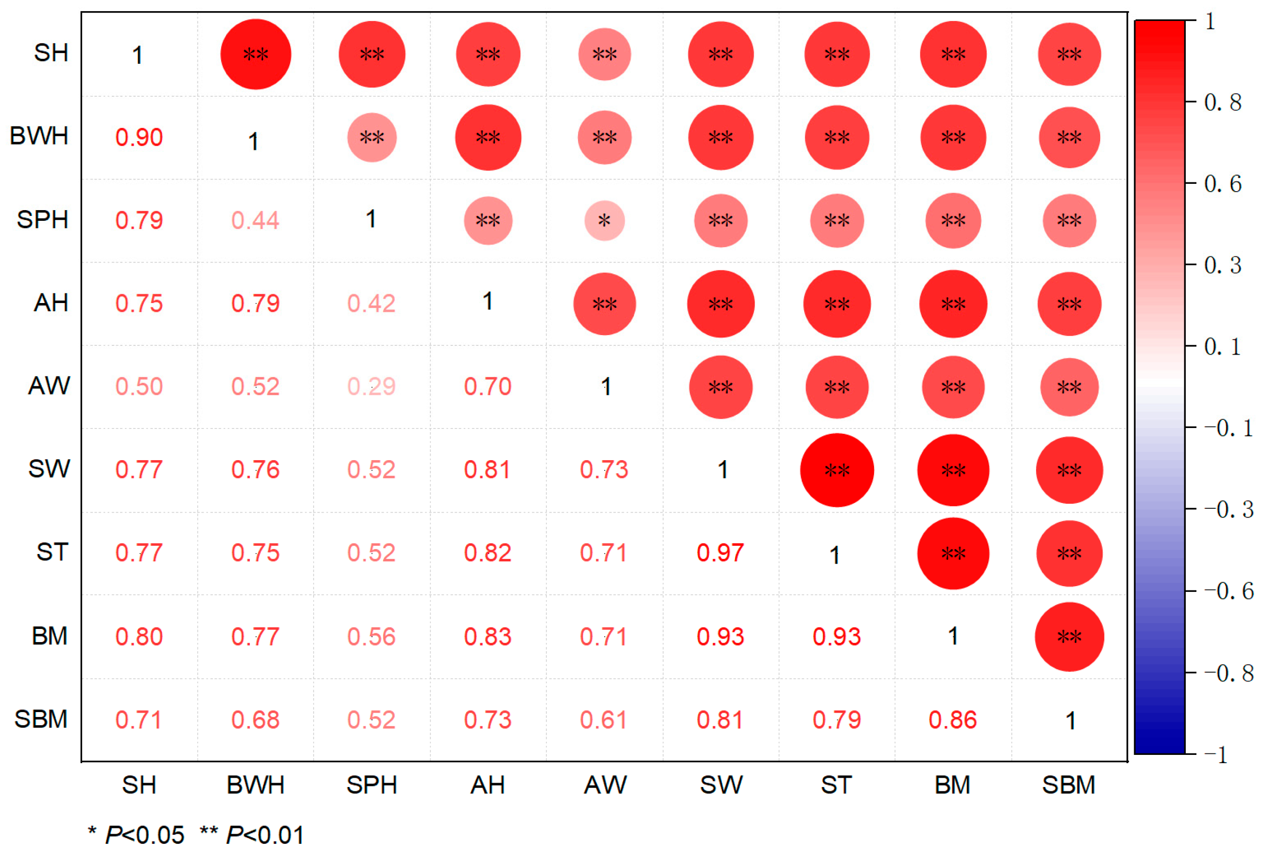 Animals 15 03027 g003