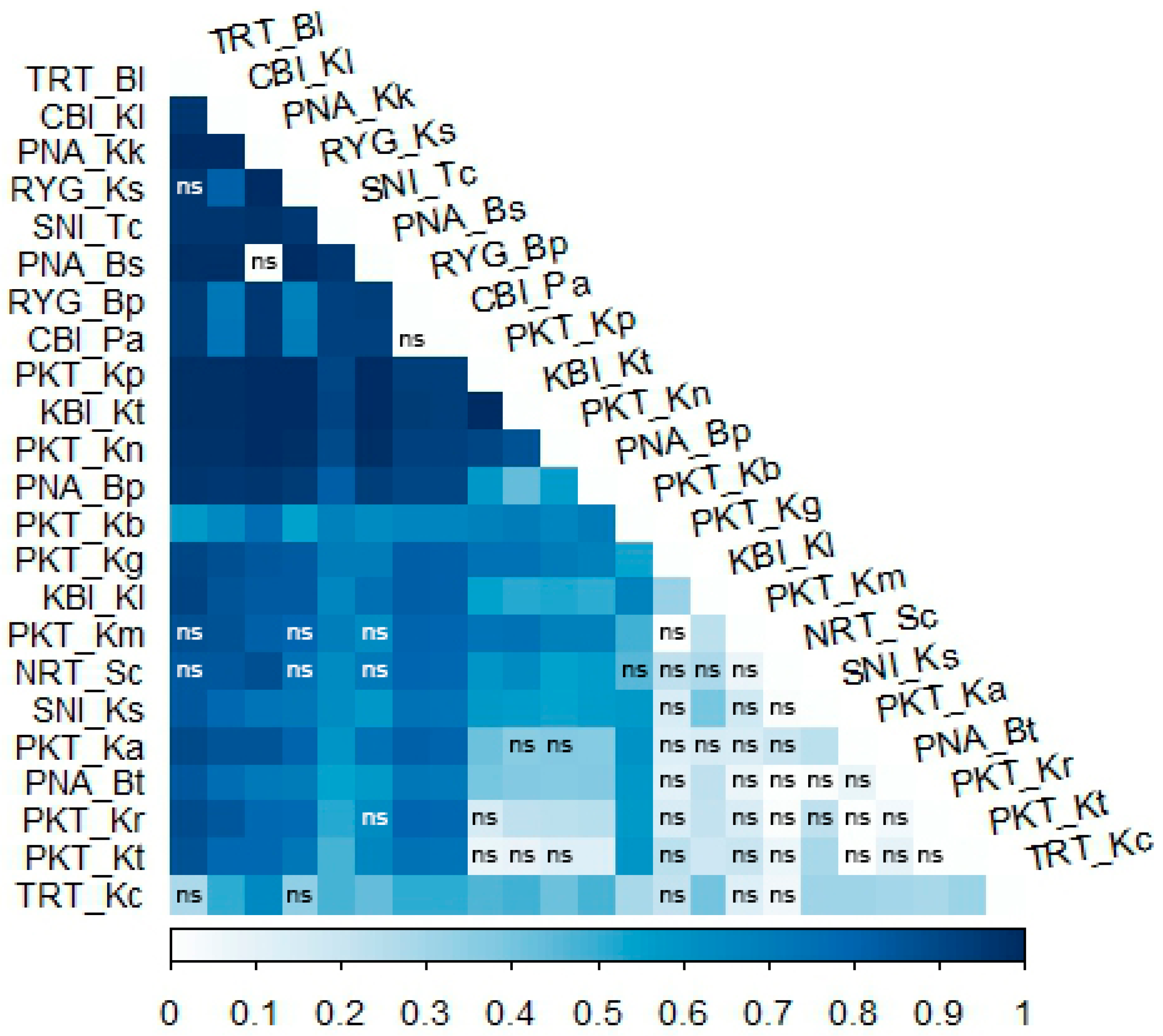 Animals 15 03028 g002