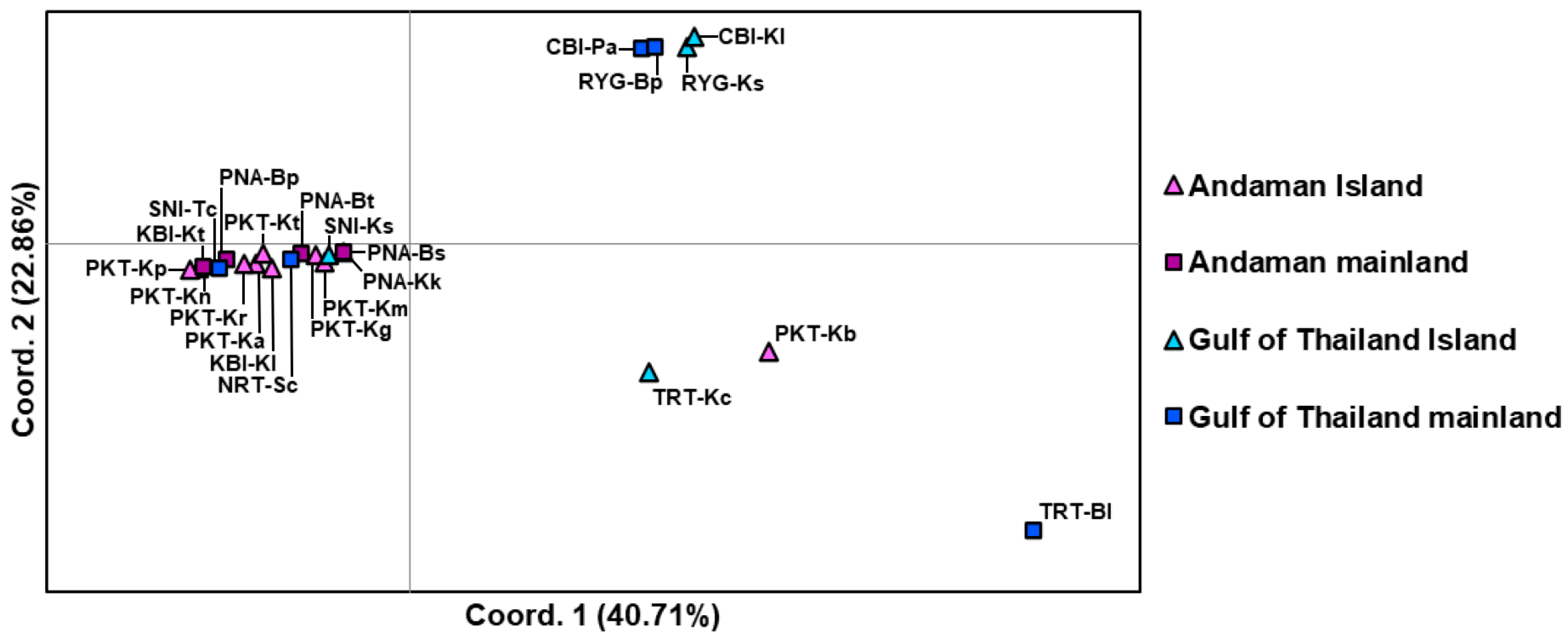 Animals 15 03028 g004
