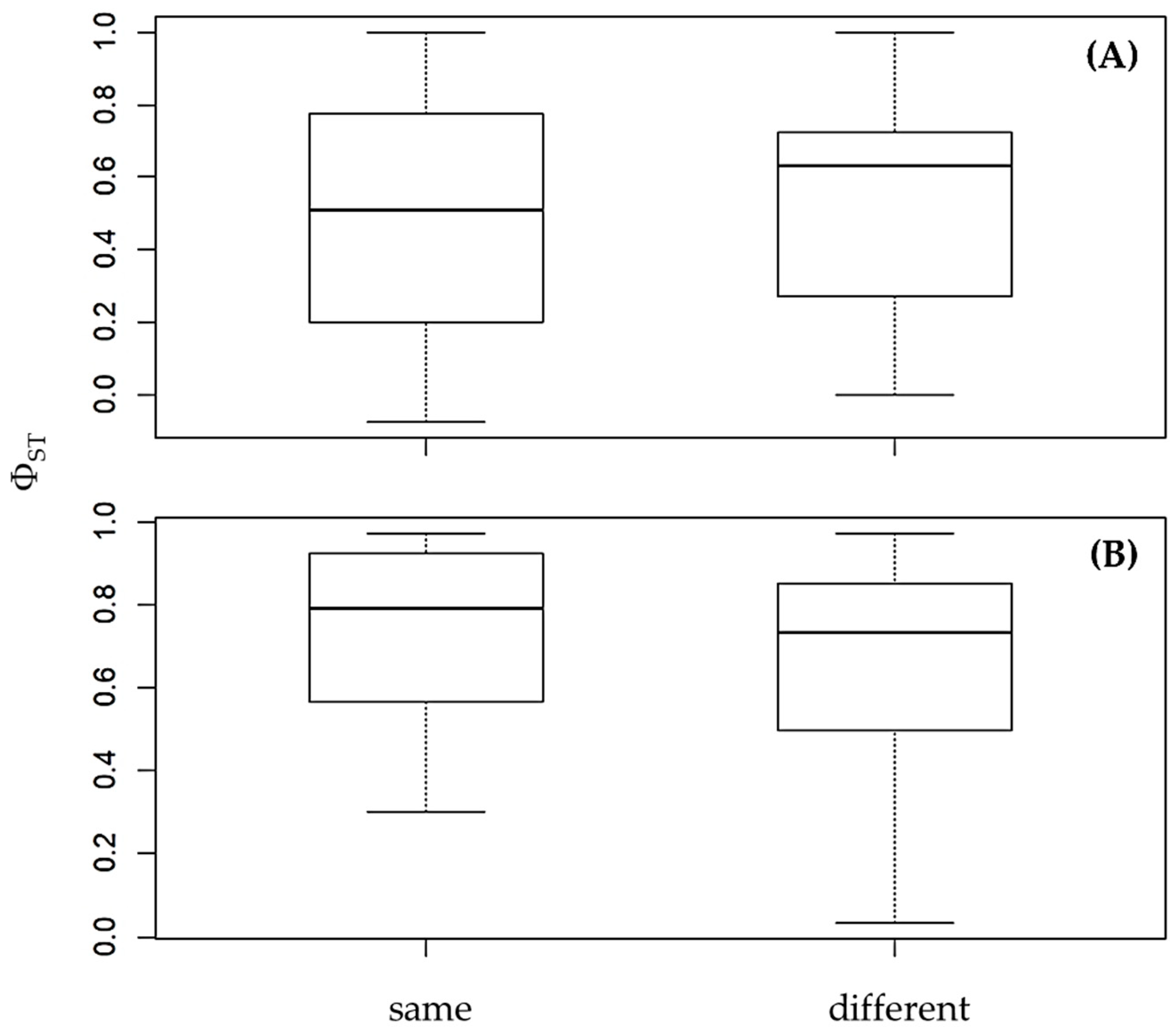 Animals 15 03028 g005