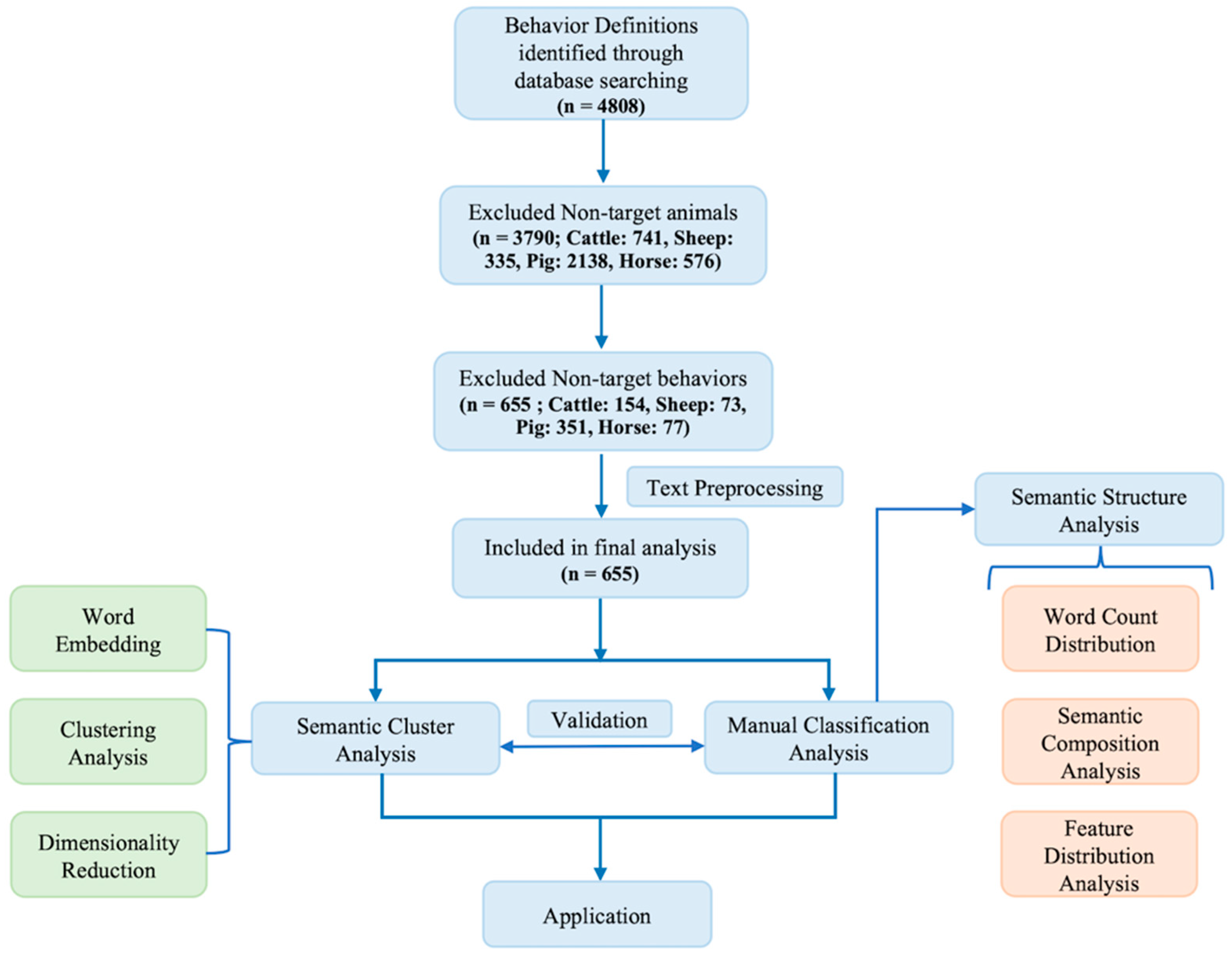 Animals 15 03030 g001