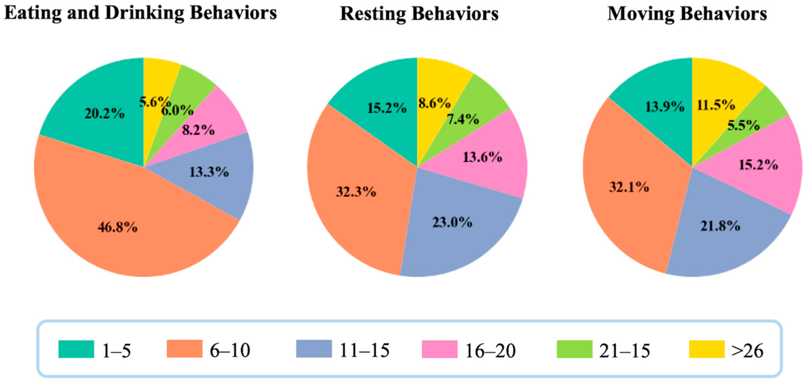 Animals 15 03030 g003