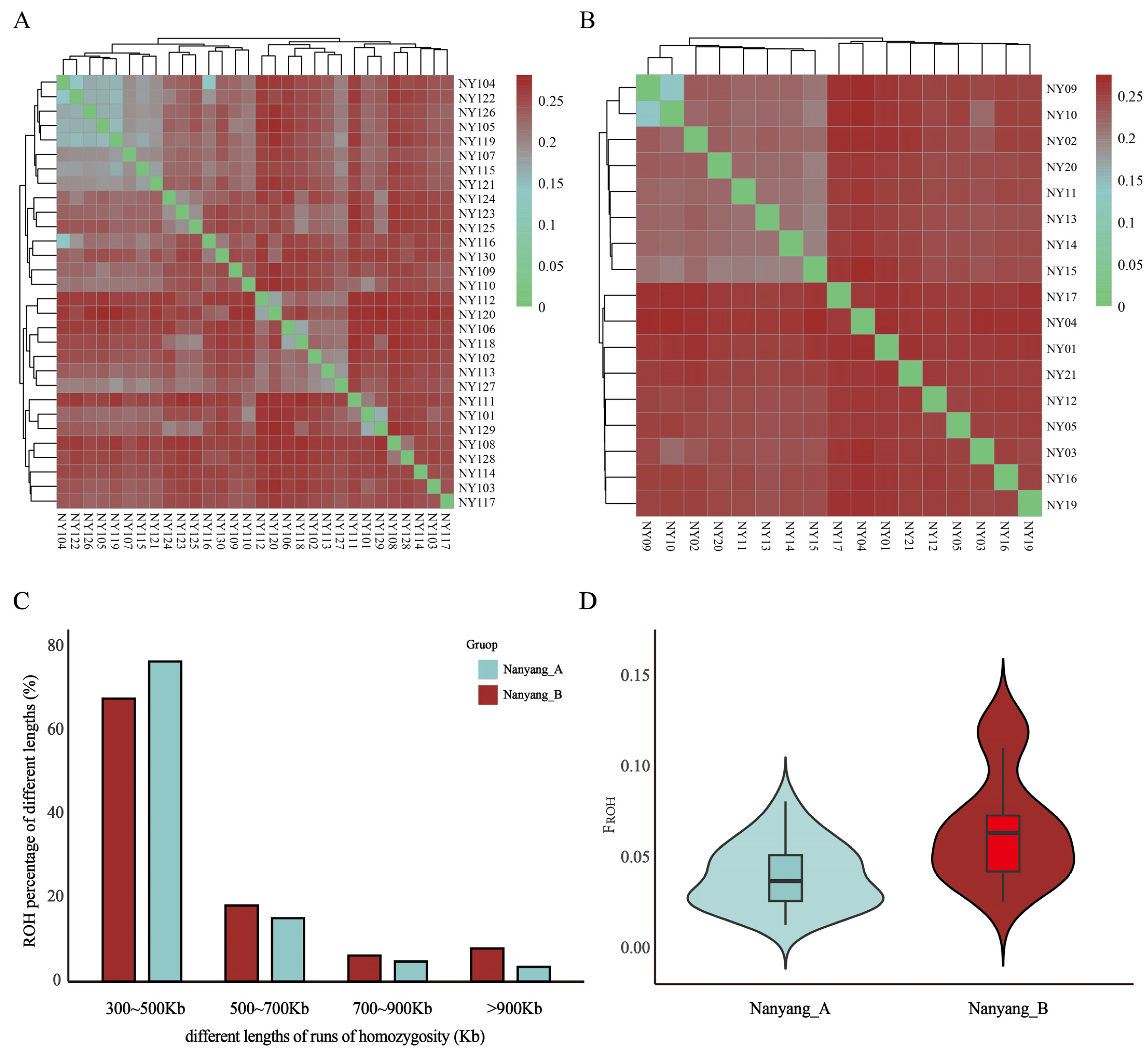 Animals 15 03033 g002