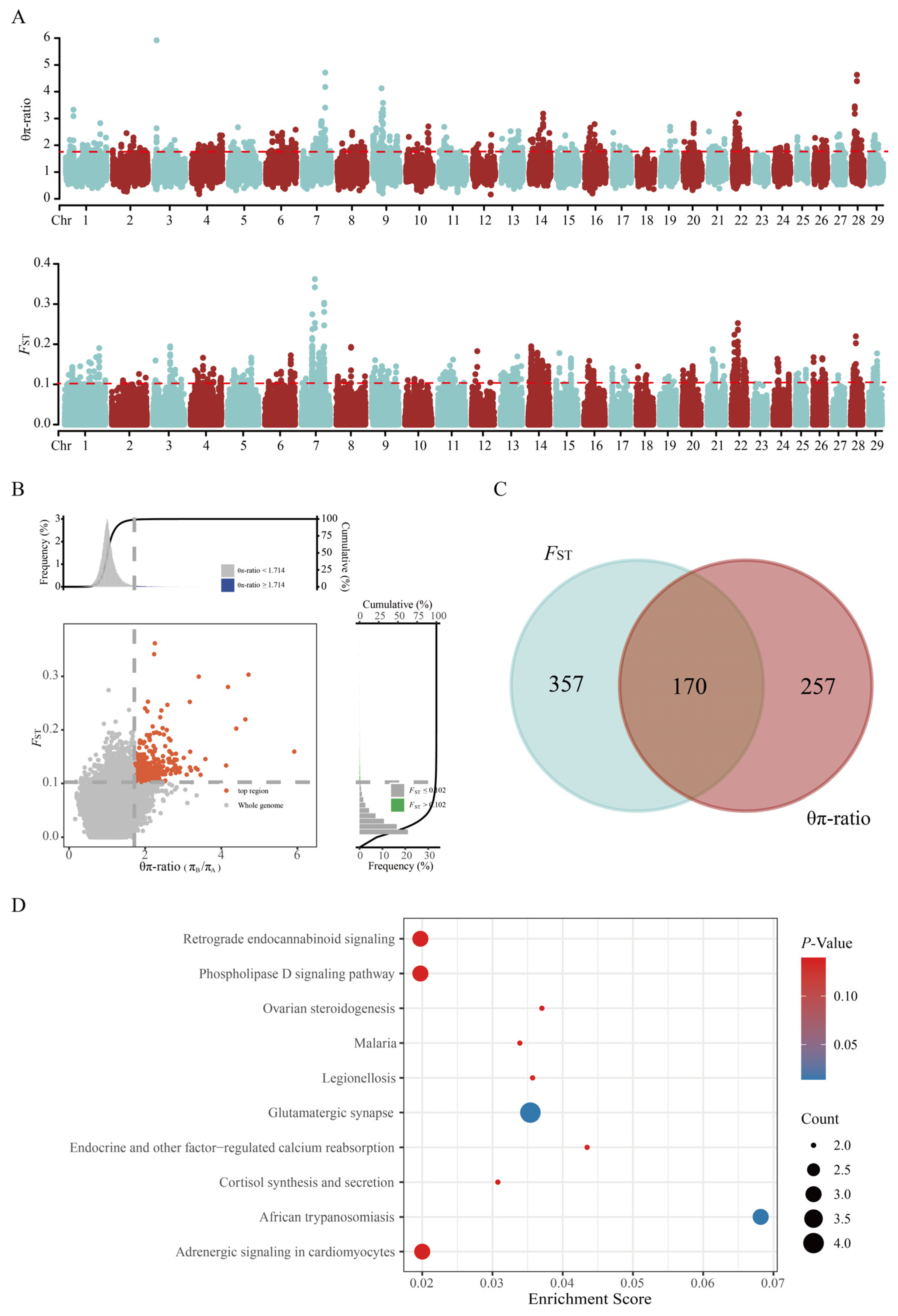 Animals 15 03033 g004