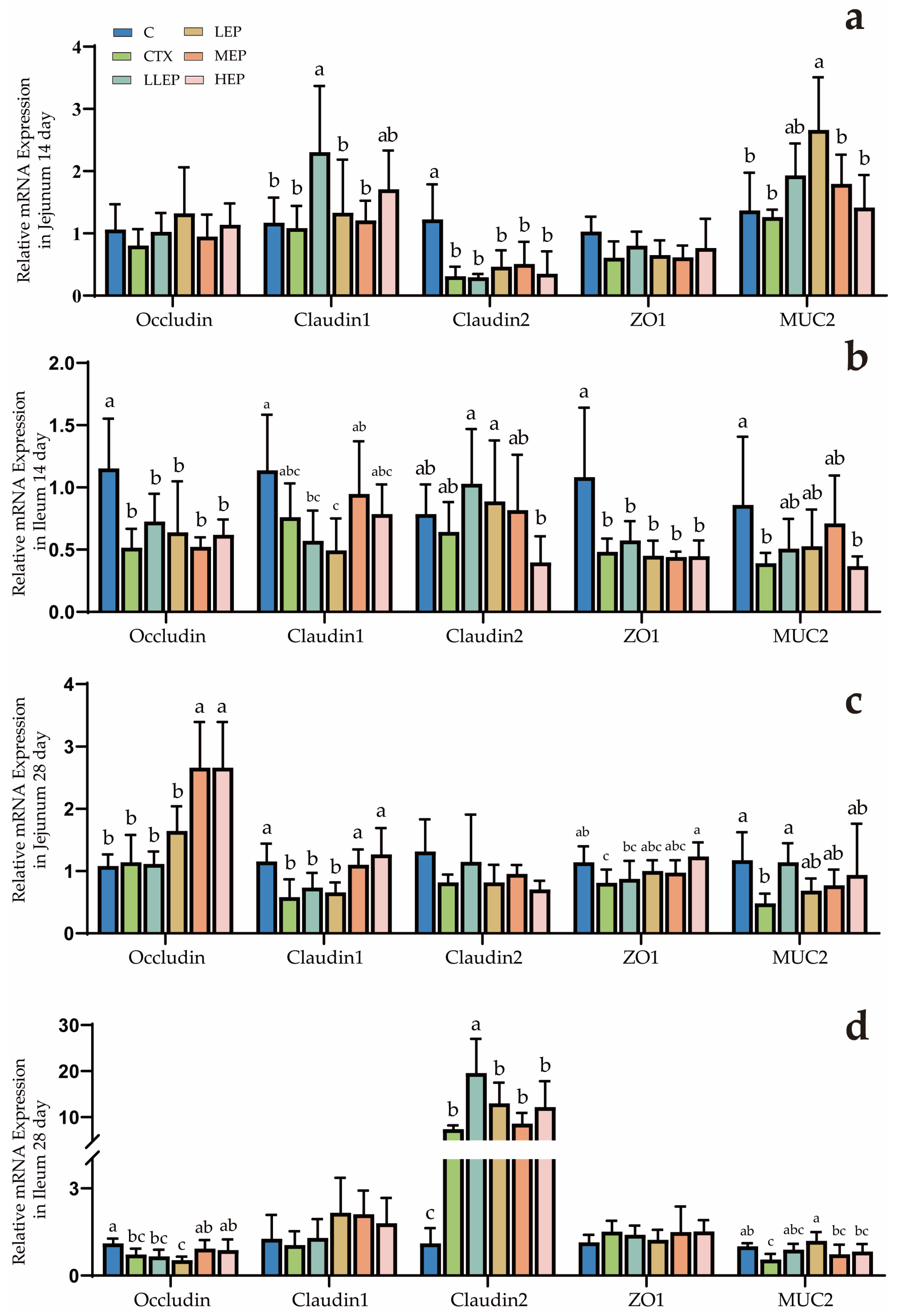 Animals 15 03036 g002