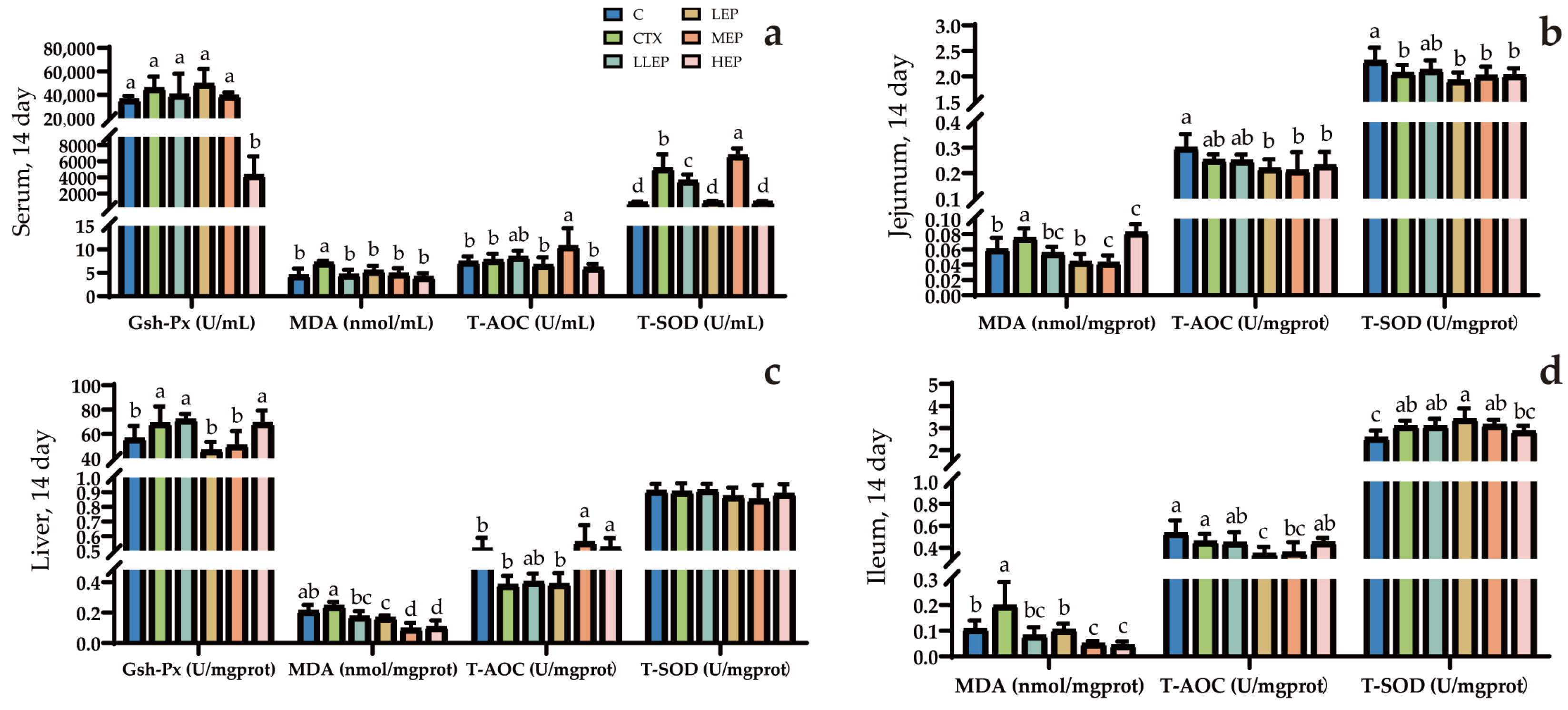 Animals 15 03036 g005