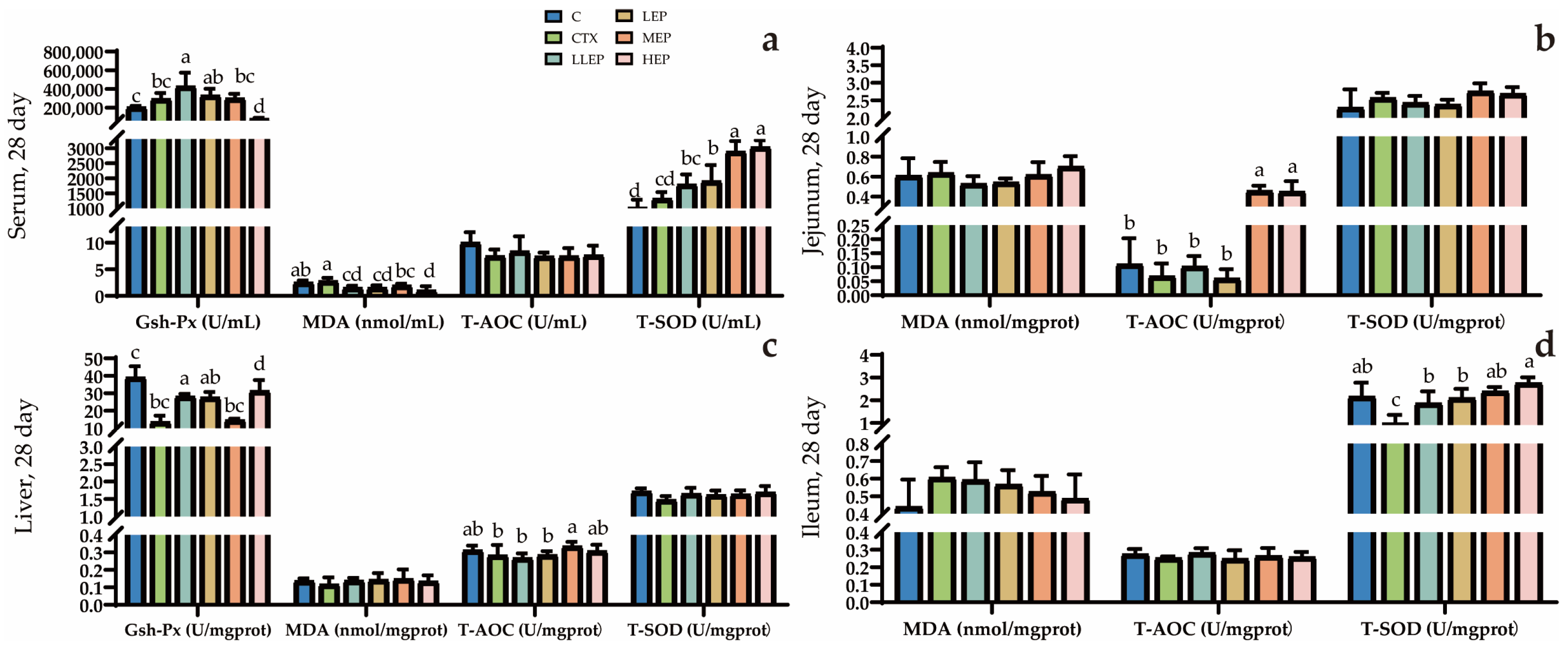 Animals 15 03036 g006