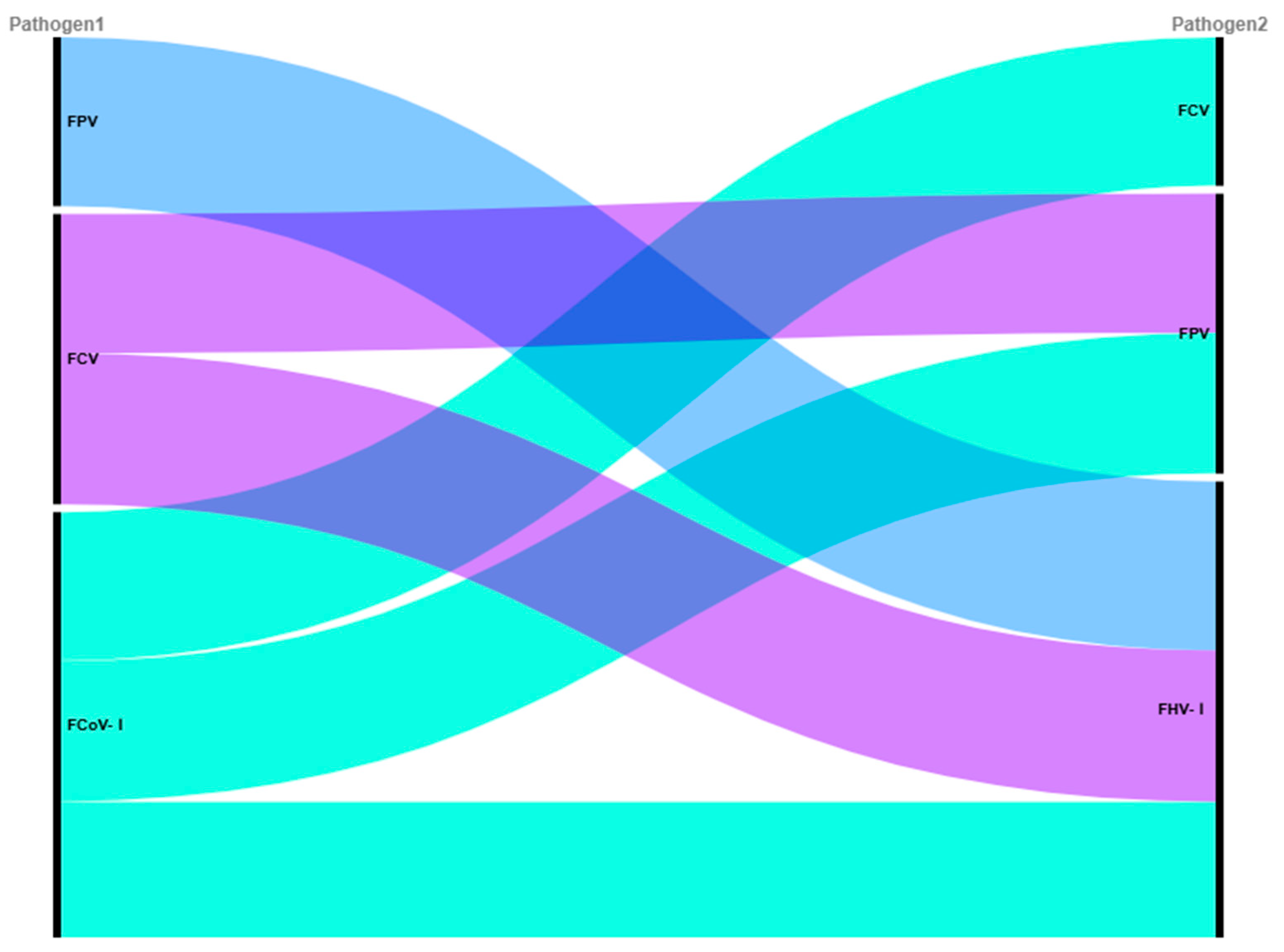 Animals 15 03042 g002