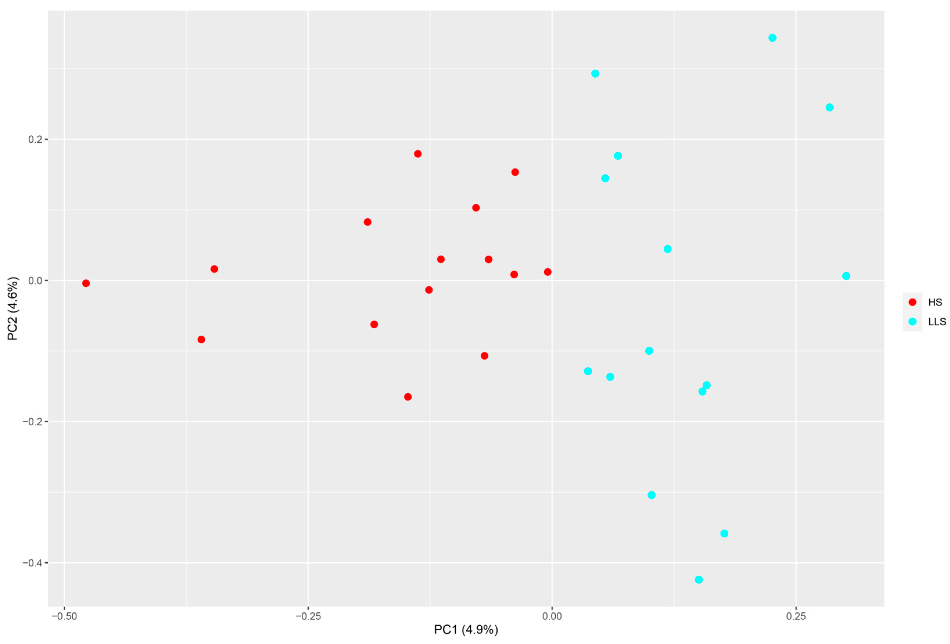 Animals 15 03046 g001 Animals 15 03046 g001