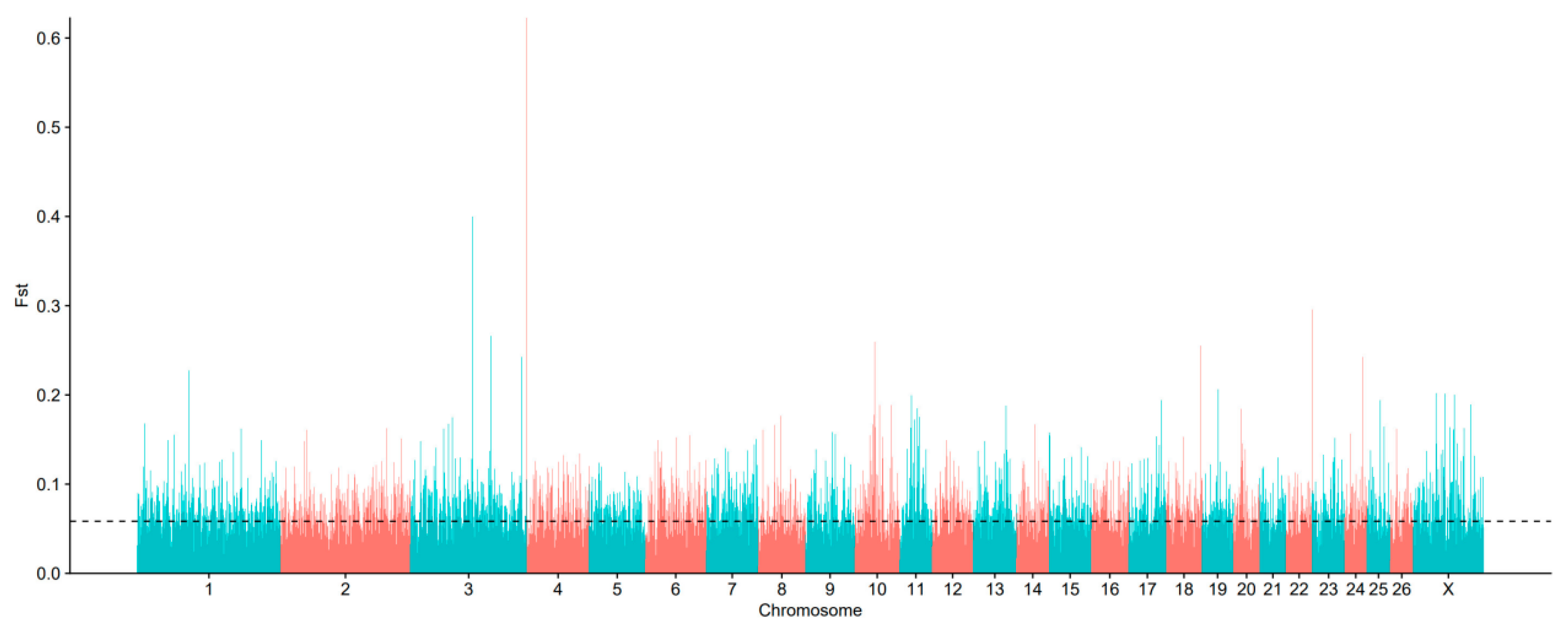 Animals 15 03046 g002 Animals 15 03046 g002