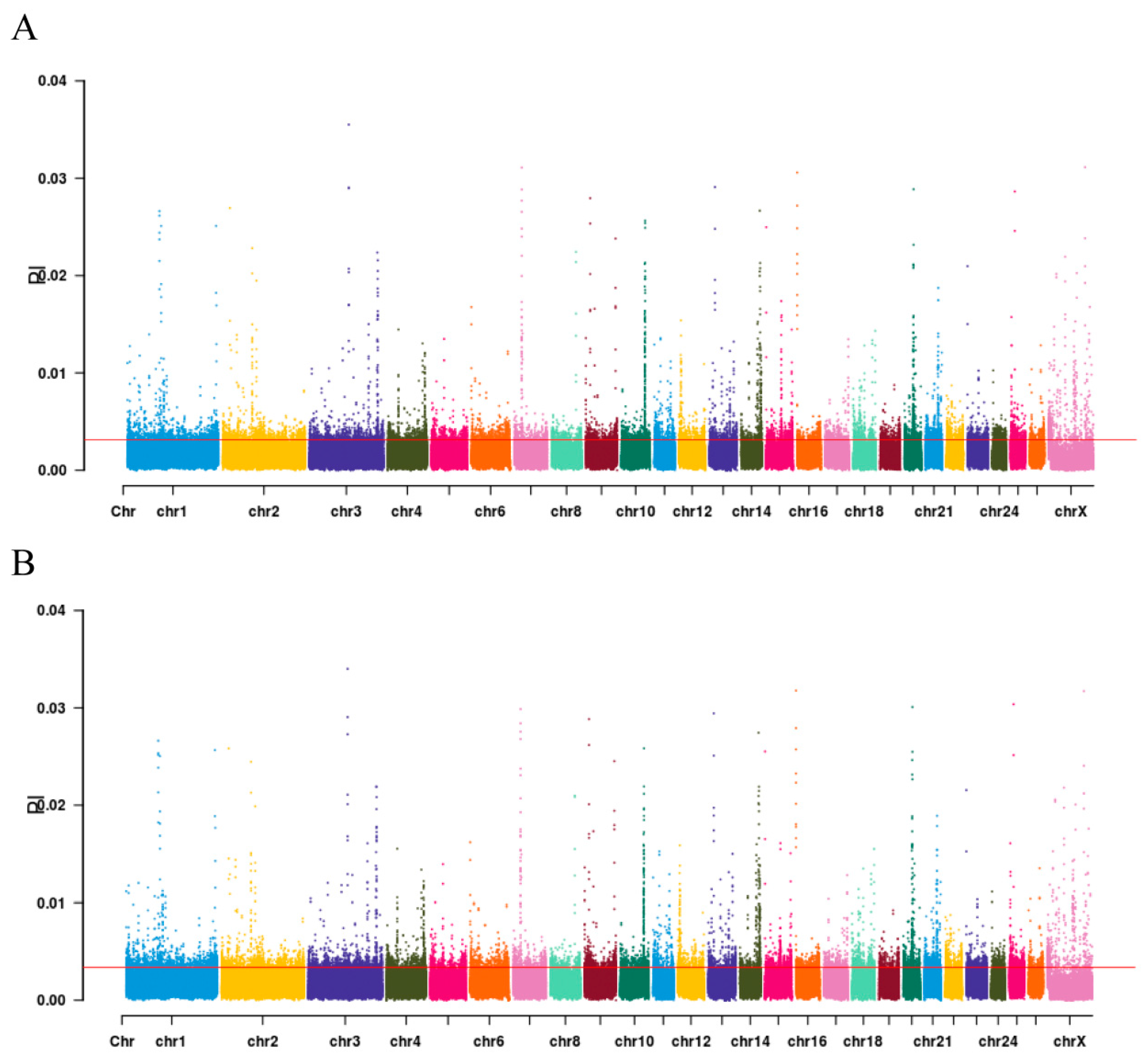 Animals 15 03046 g003 Animals 15 03046 g003
