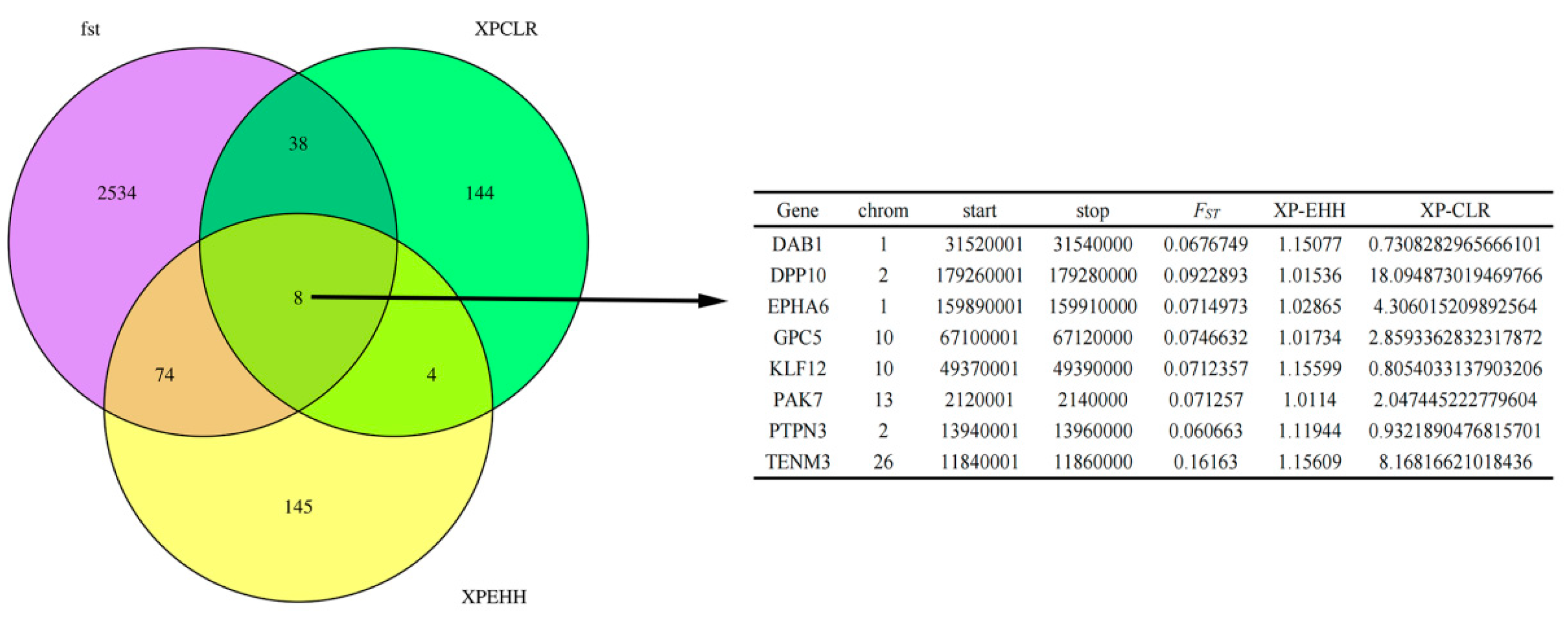Animals 15 03046 g008 Animals 15 03046 g008