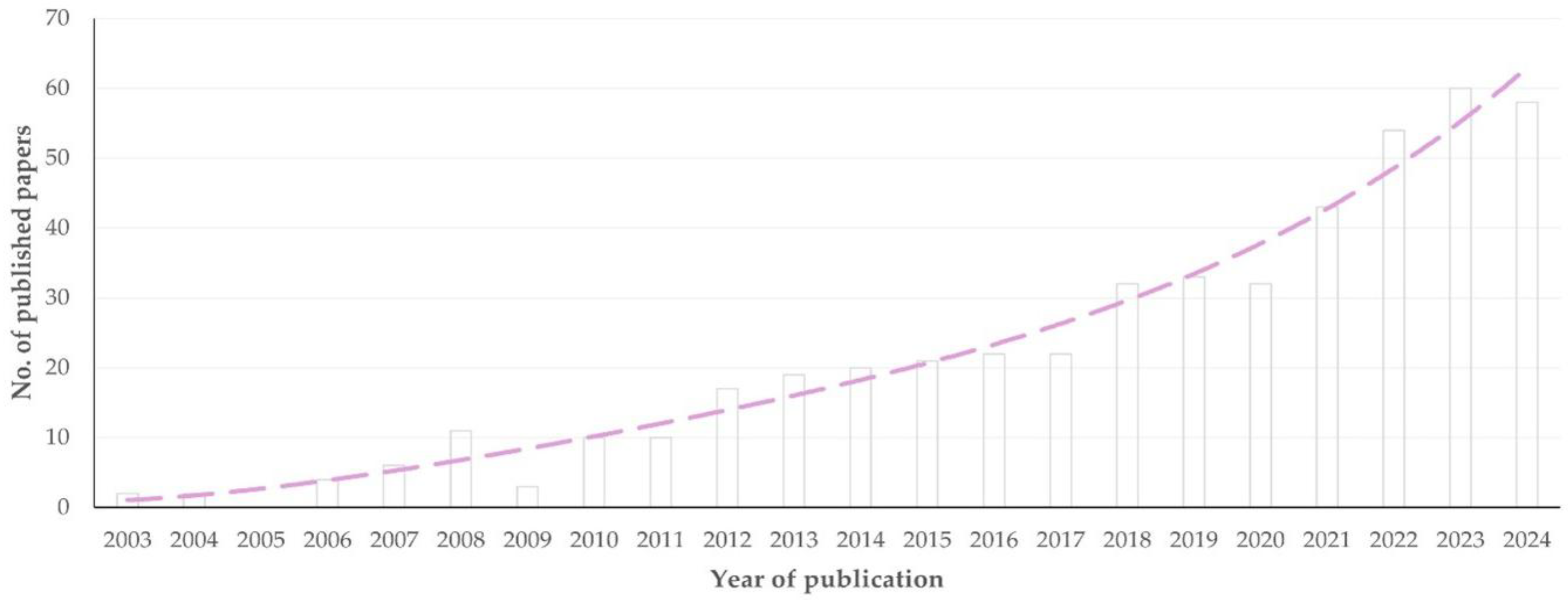 Animals 15 03050 g001