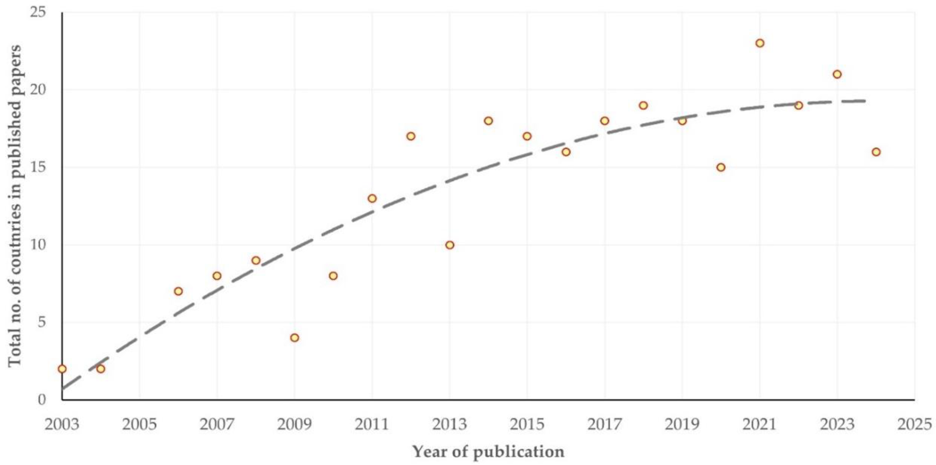 Animals 15 03050 g003