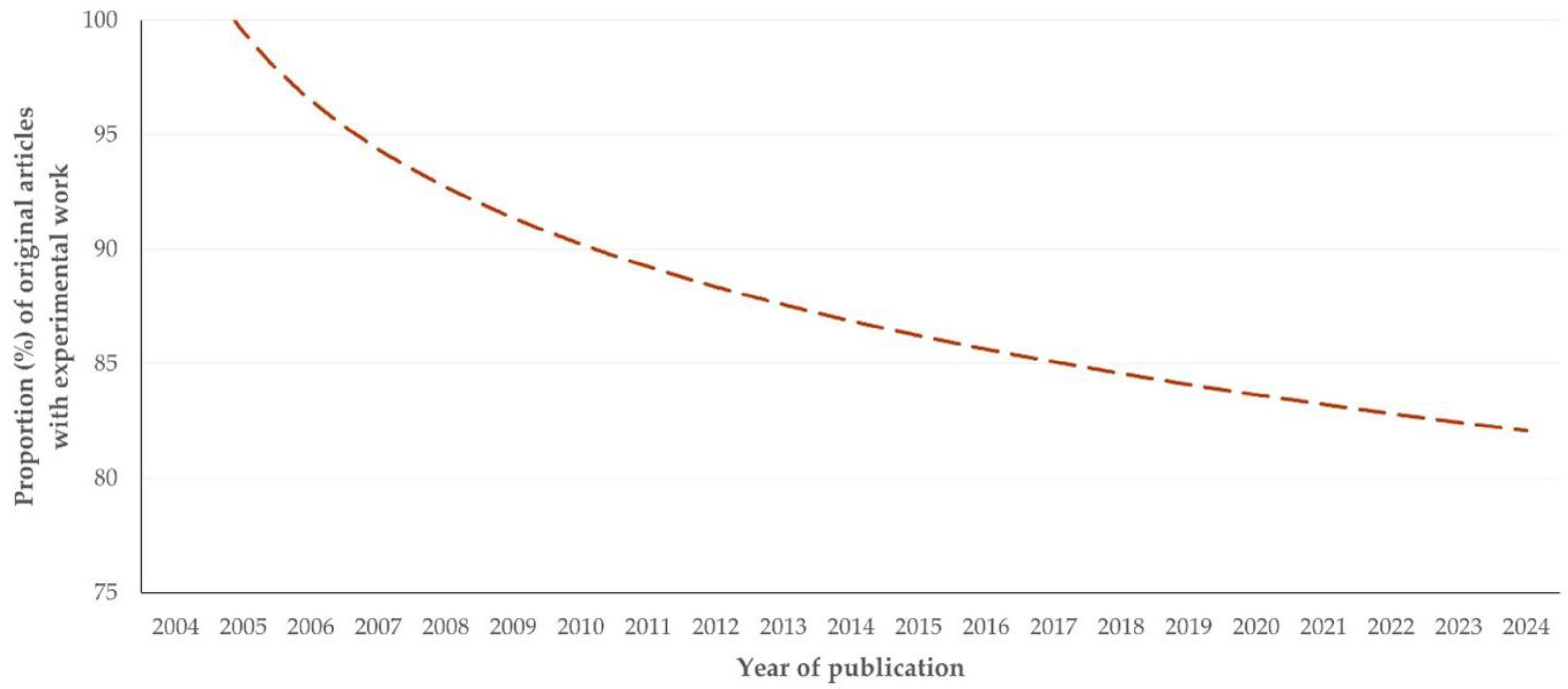 Animals 15 03050 g004